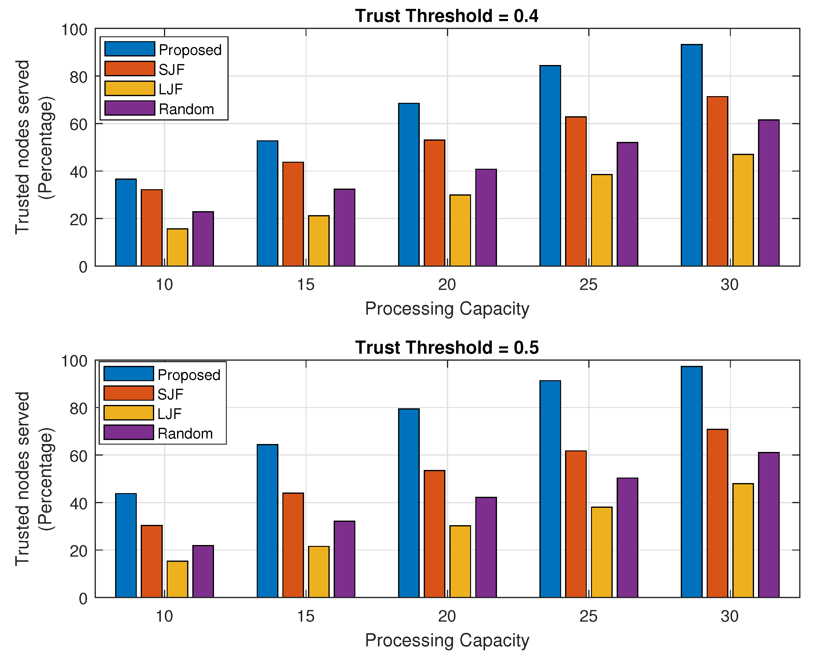 Sensors 24 02098 g007