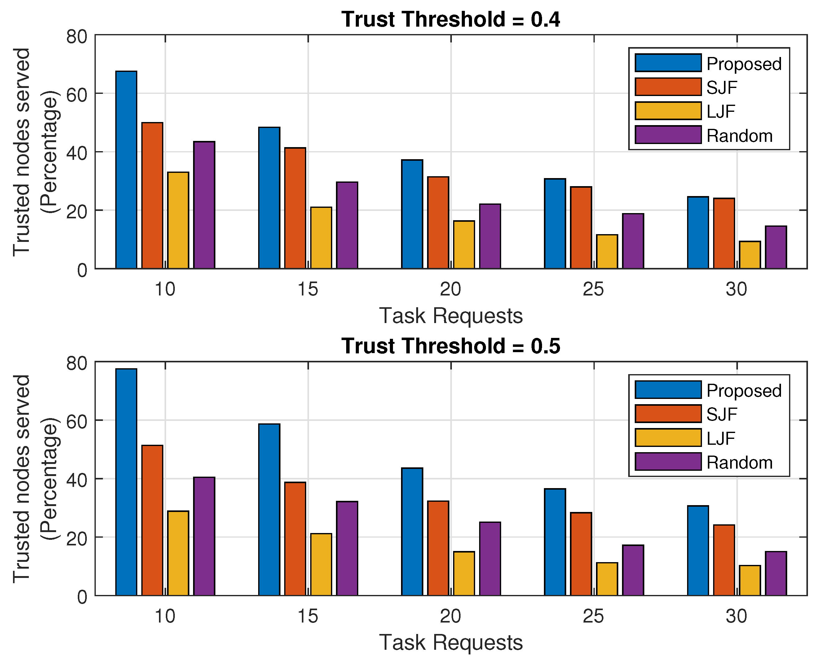 Sensors 24 02098 g008