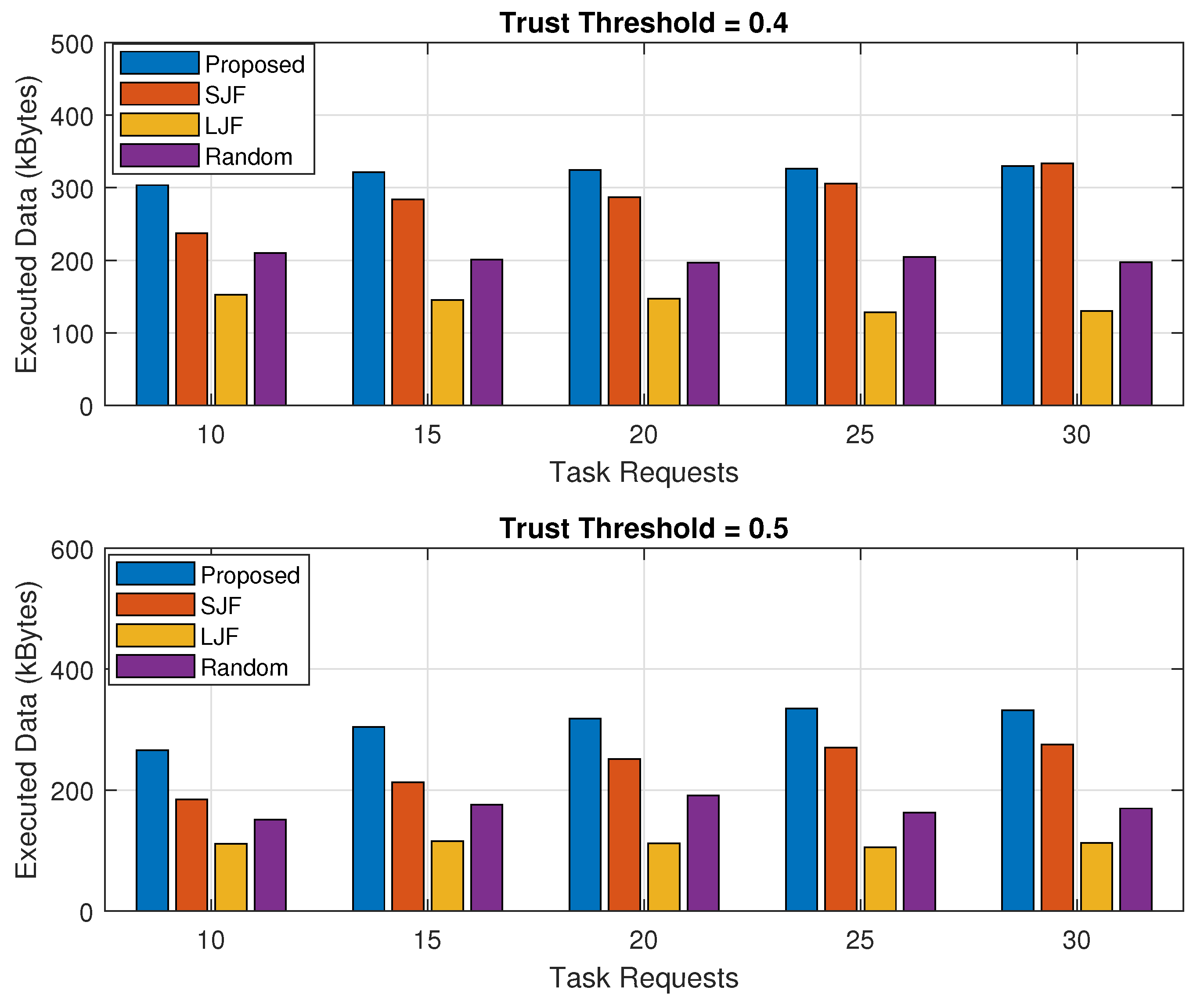 Sensors 24 02098 g010