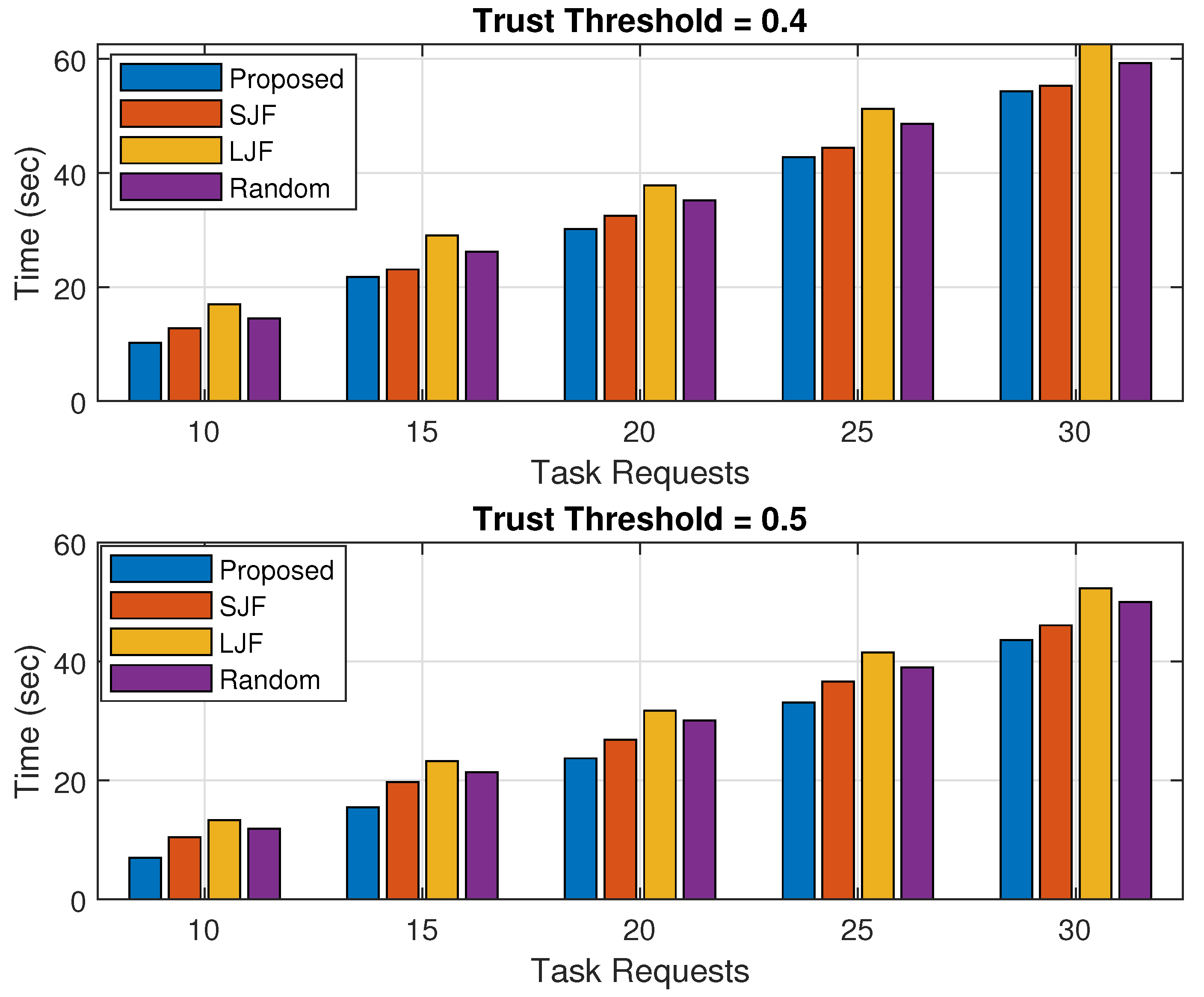 Sensors 24 02098 g014