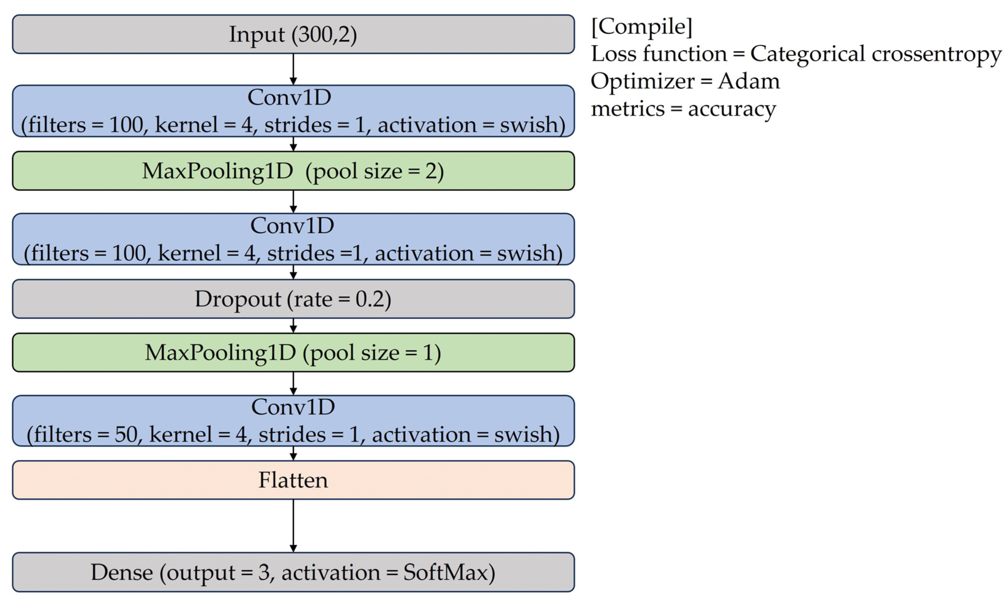 Sensors 24 02099 g003