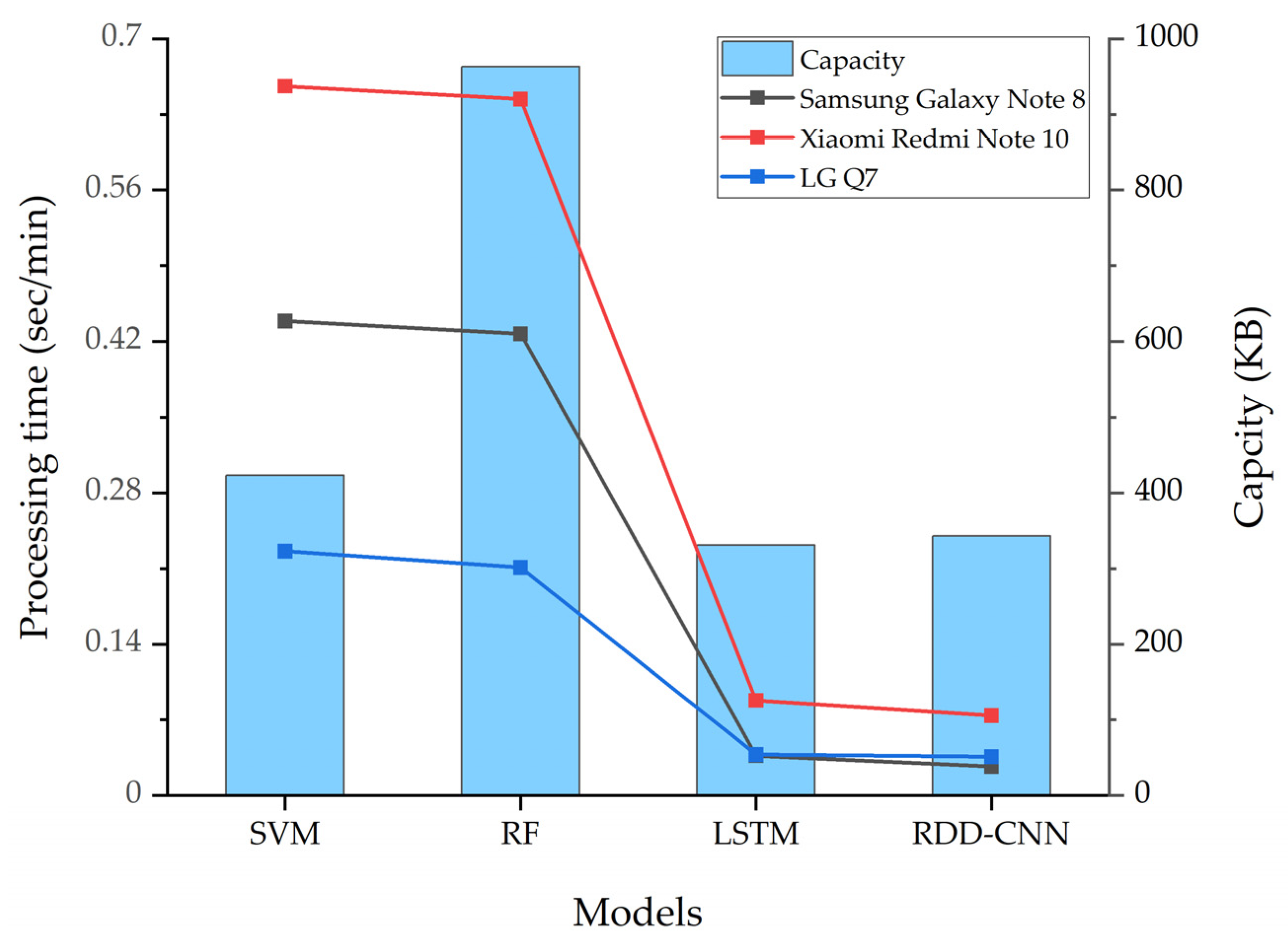 Sensors 24 02099 g009