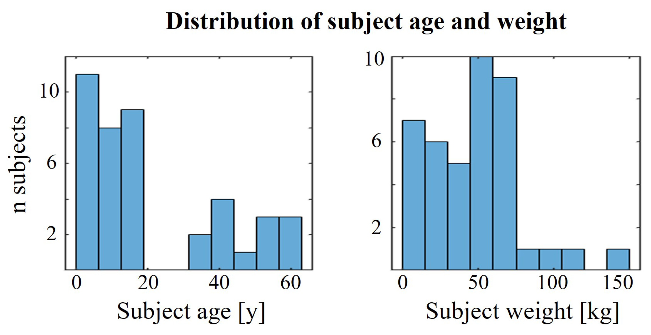 Sensors 24 02100 g002