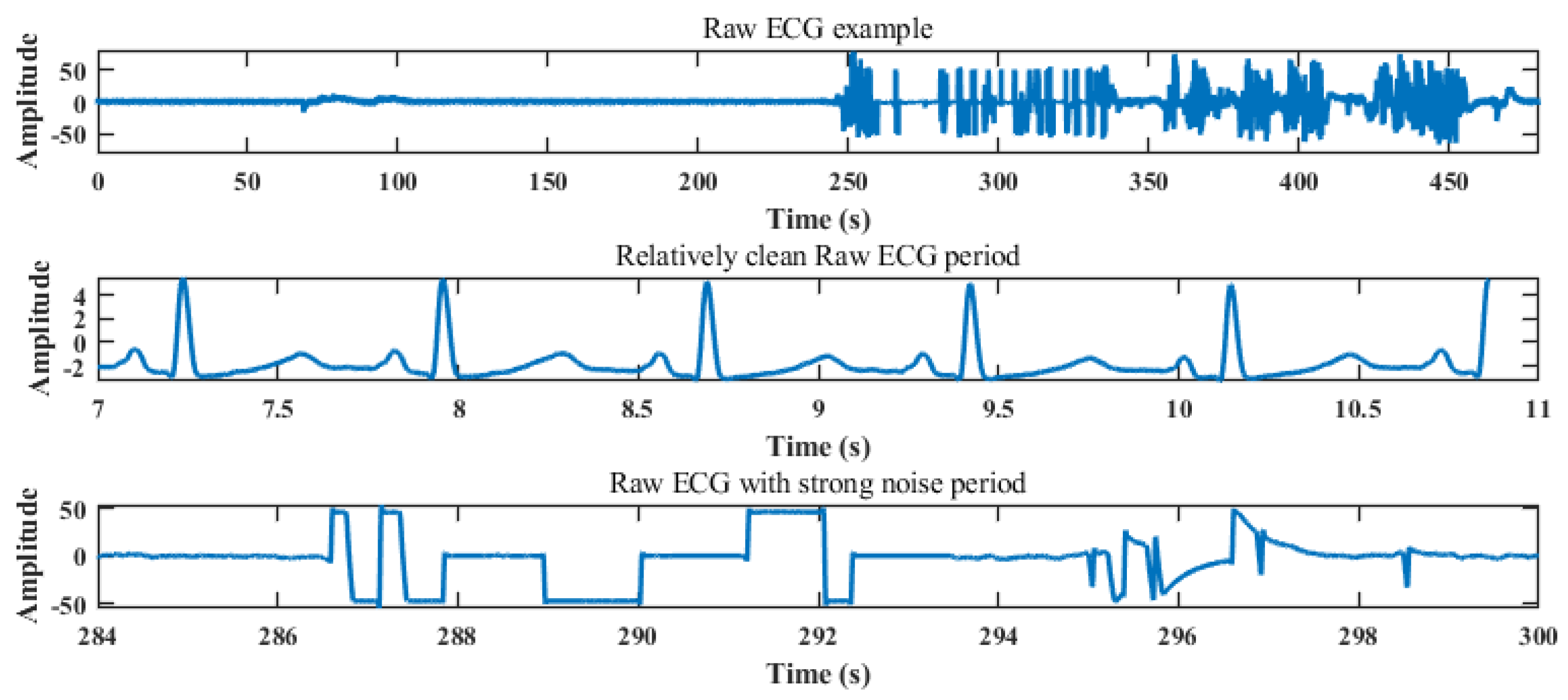 Sensors 24 02100 g003
