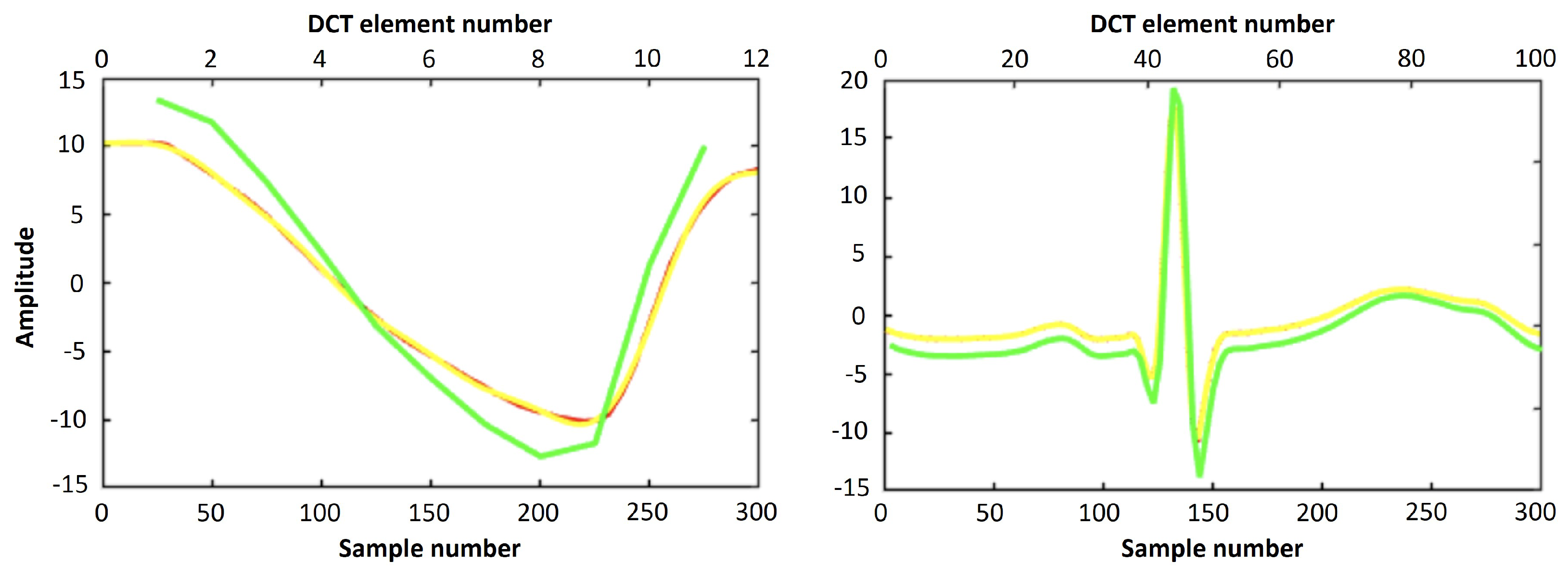 Sensors 24 02100 g005