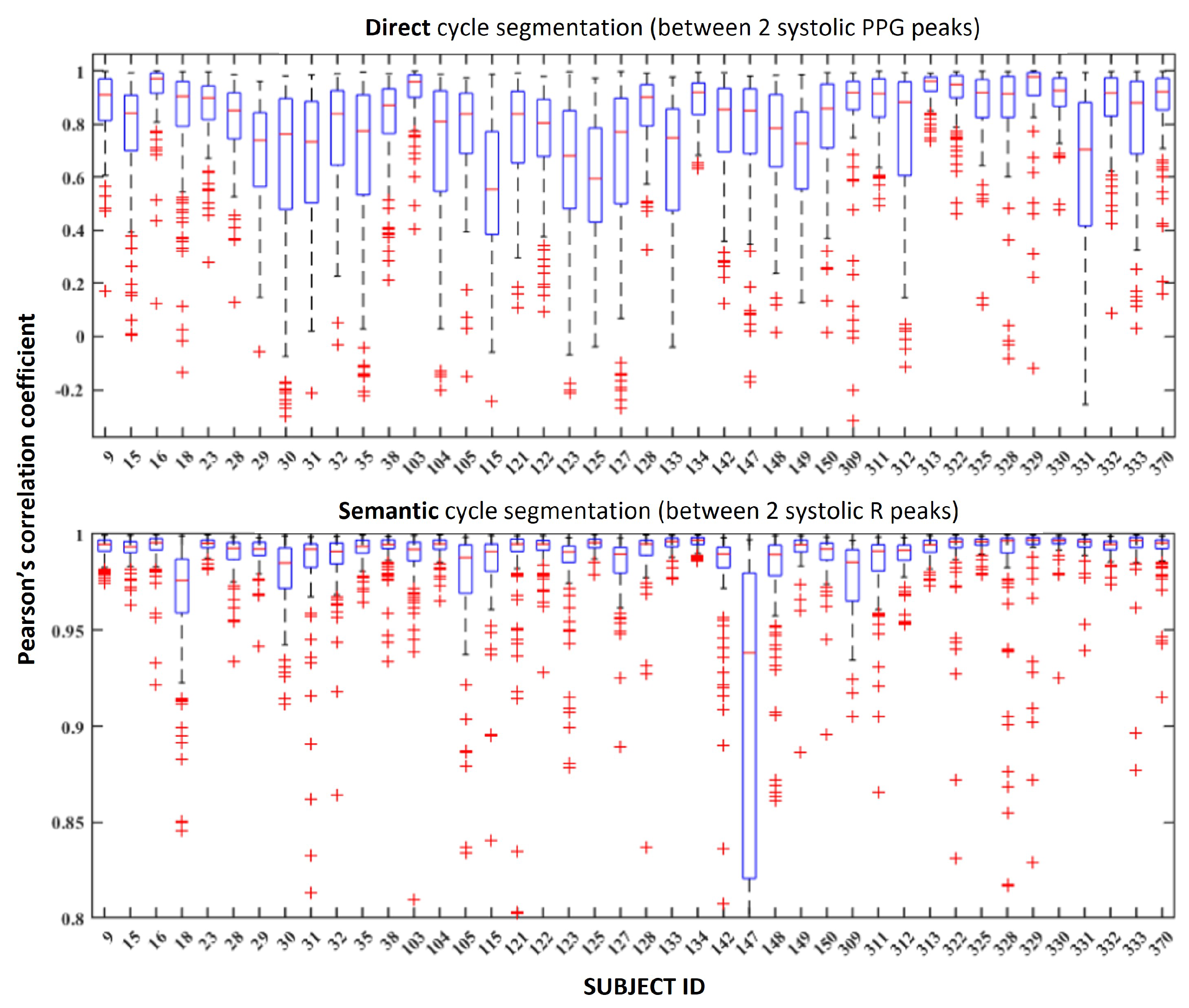 Sensors 24 02100 g006