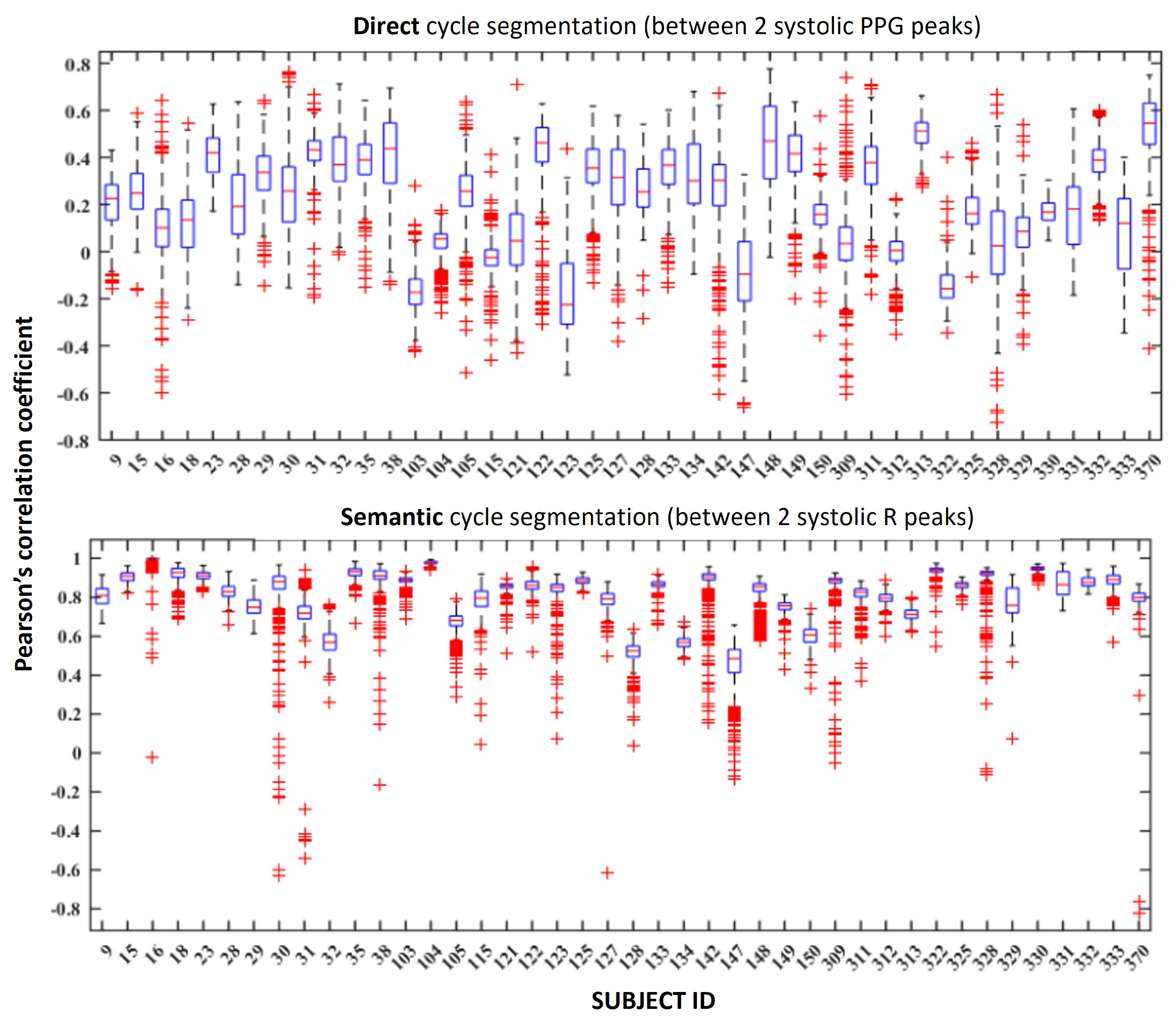 Sensors 24 02100 g007