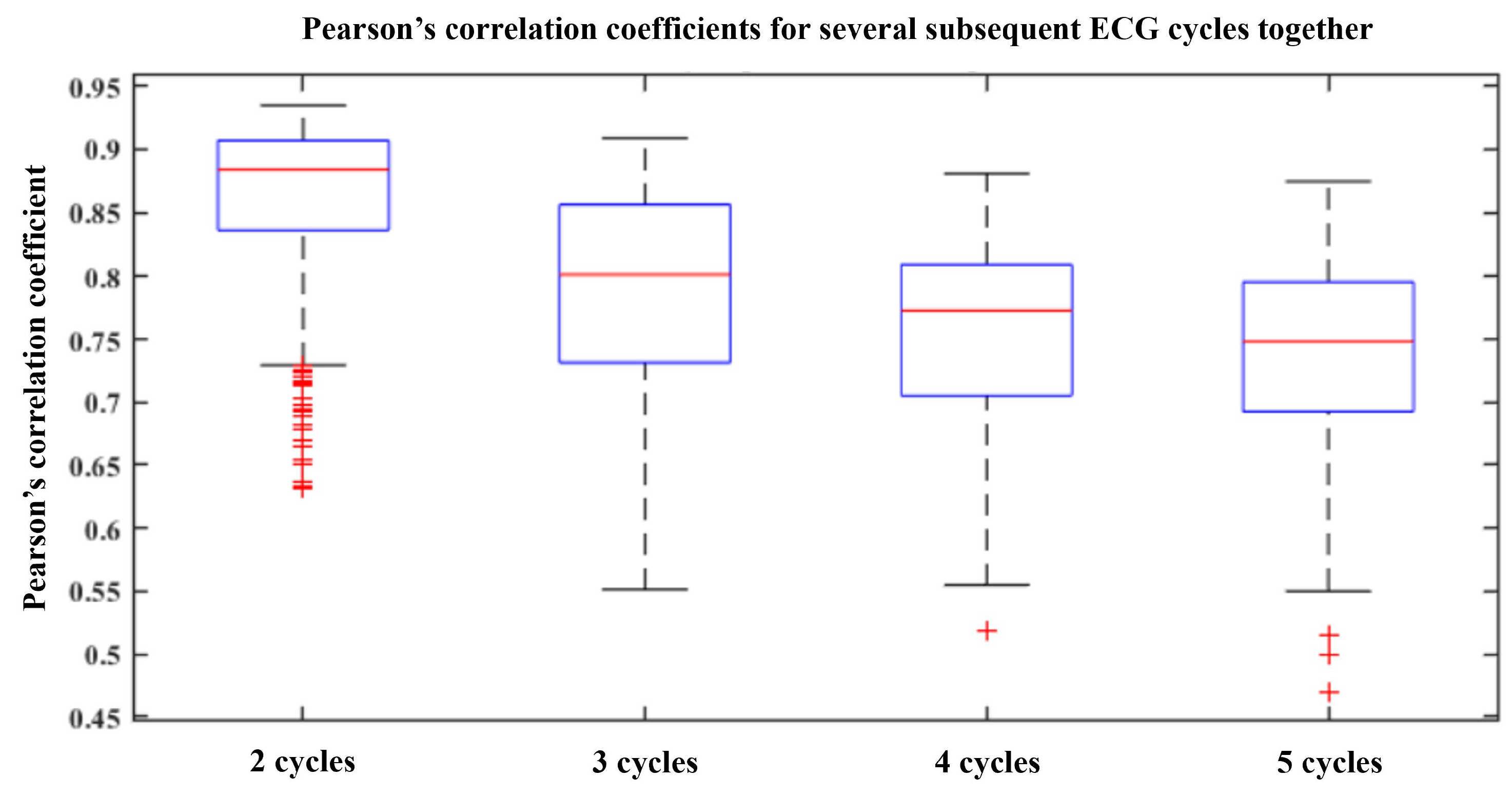 Sensors 24 02100 g009