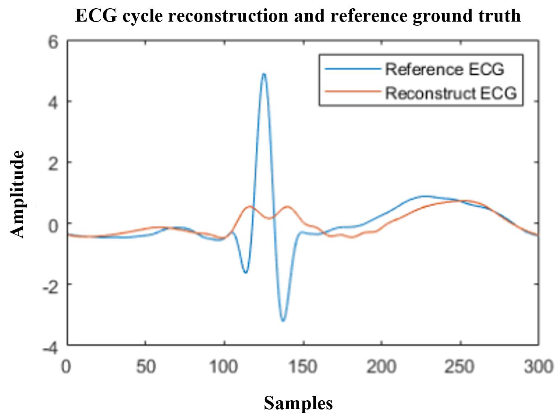 Sensors 24 02100 g010