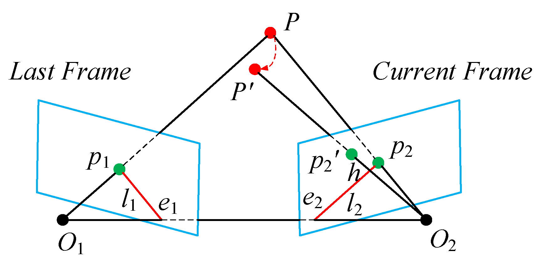Sensors 24 02102 g013