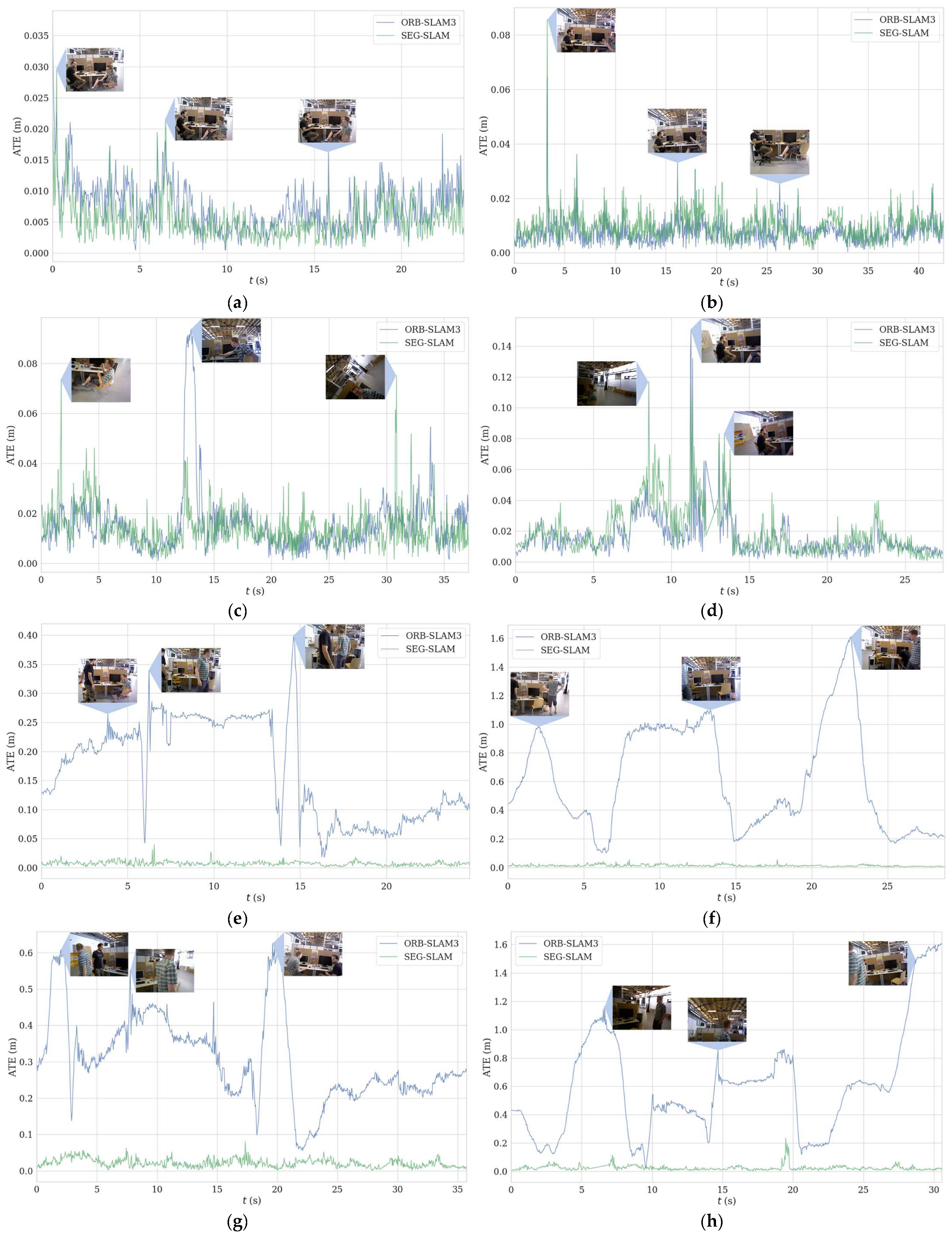Sensors 24 02102 g016