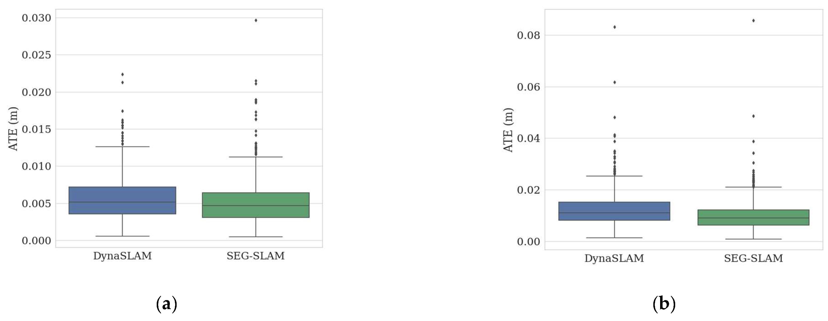 Sensors 24 02102 g017a