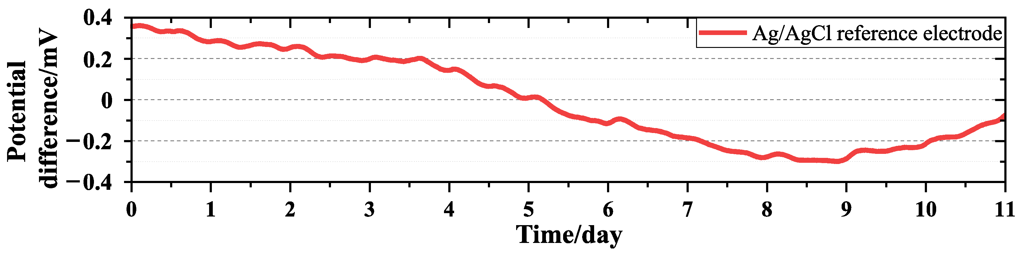 Sensors 24 02103 g008