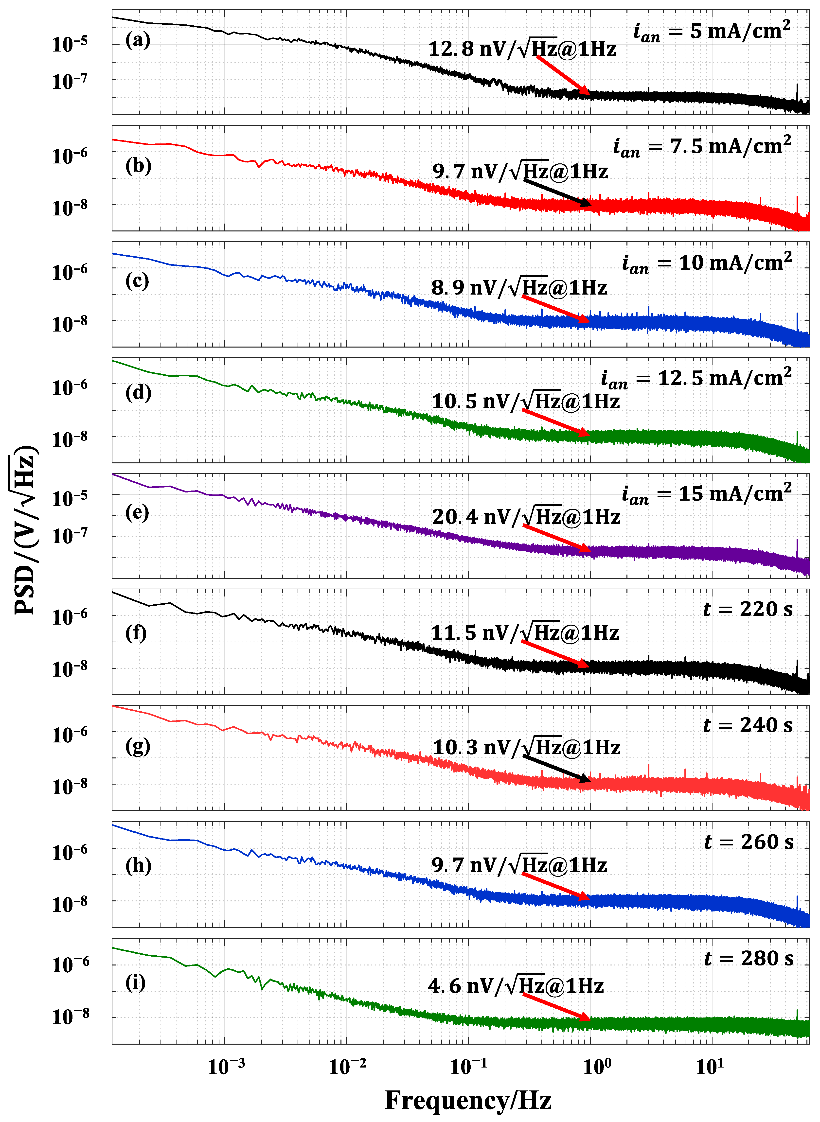 Sensors 24 02103 g009