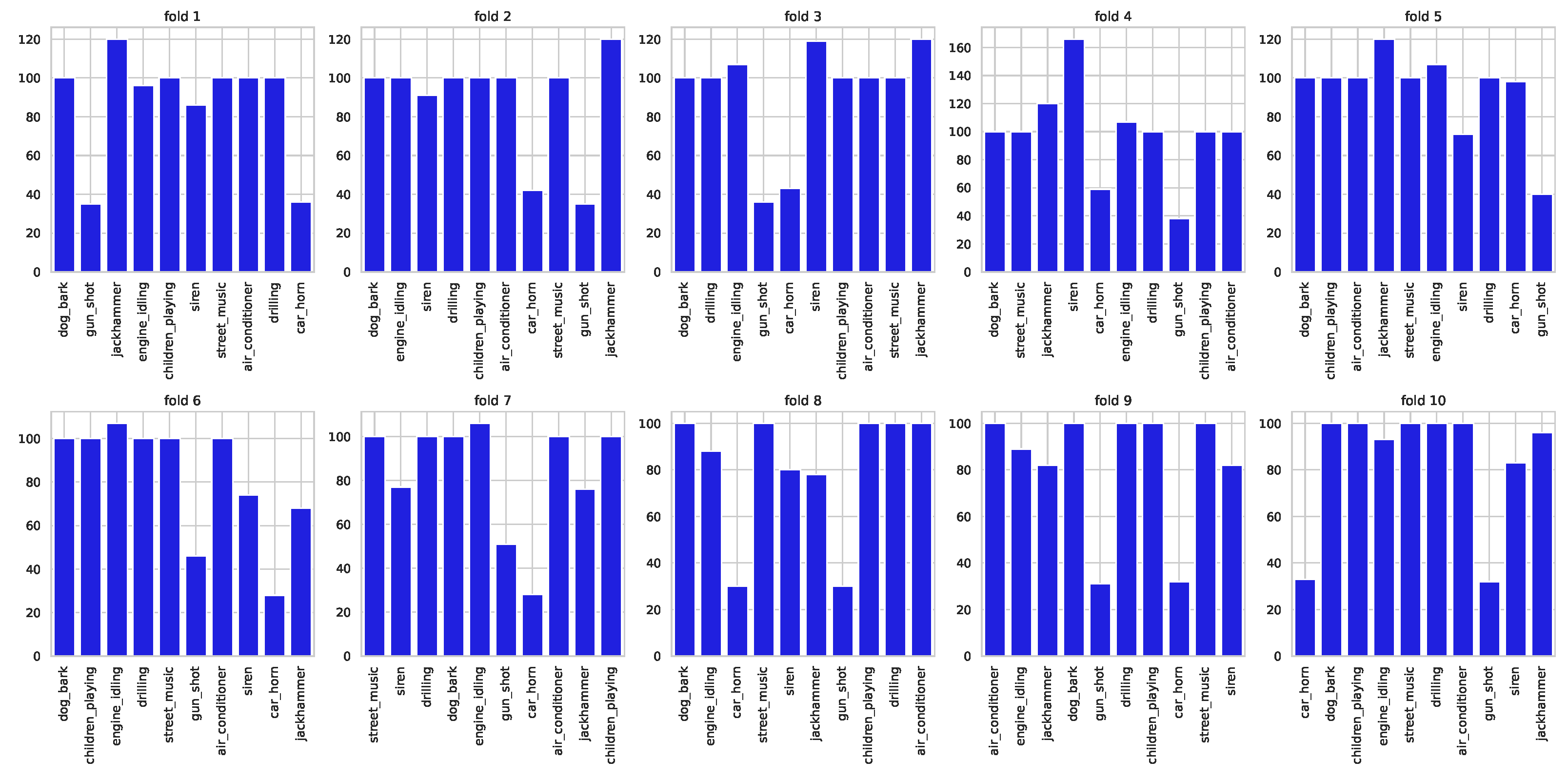 Sensors | Free Full-Text | Graph-Based Audio Classification Using Pre ...