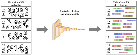 Sensors | Free Full-Text | Graph-Based Audio Classification Using Pre ...