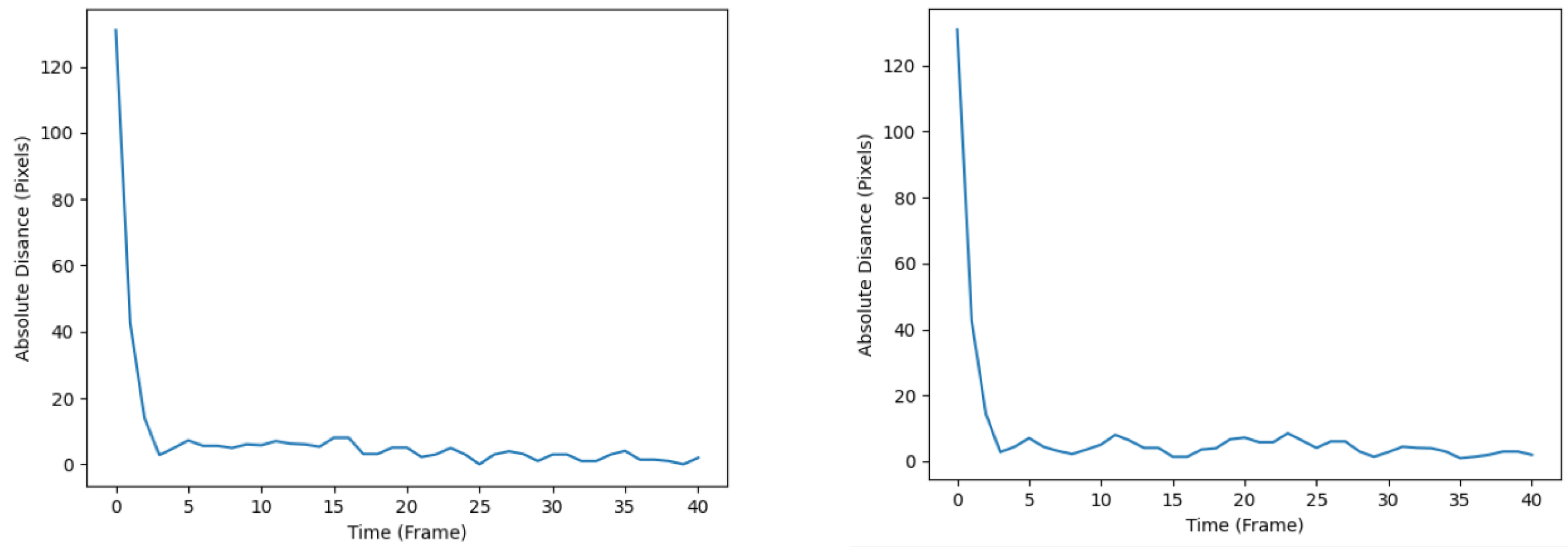 Sensors 24 02107 g007