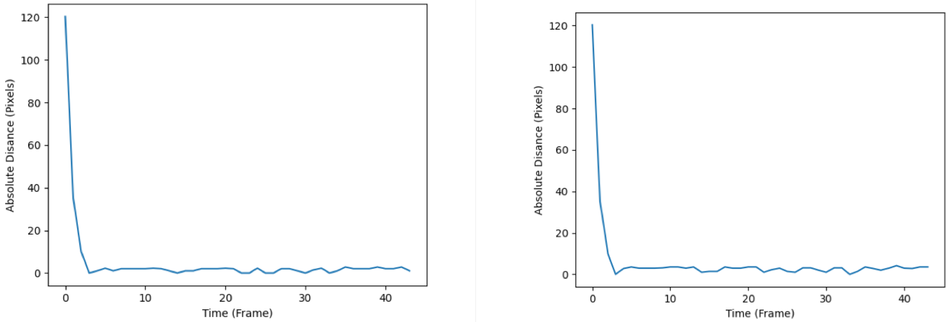 Sensors 24 02107 g010