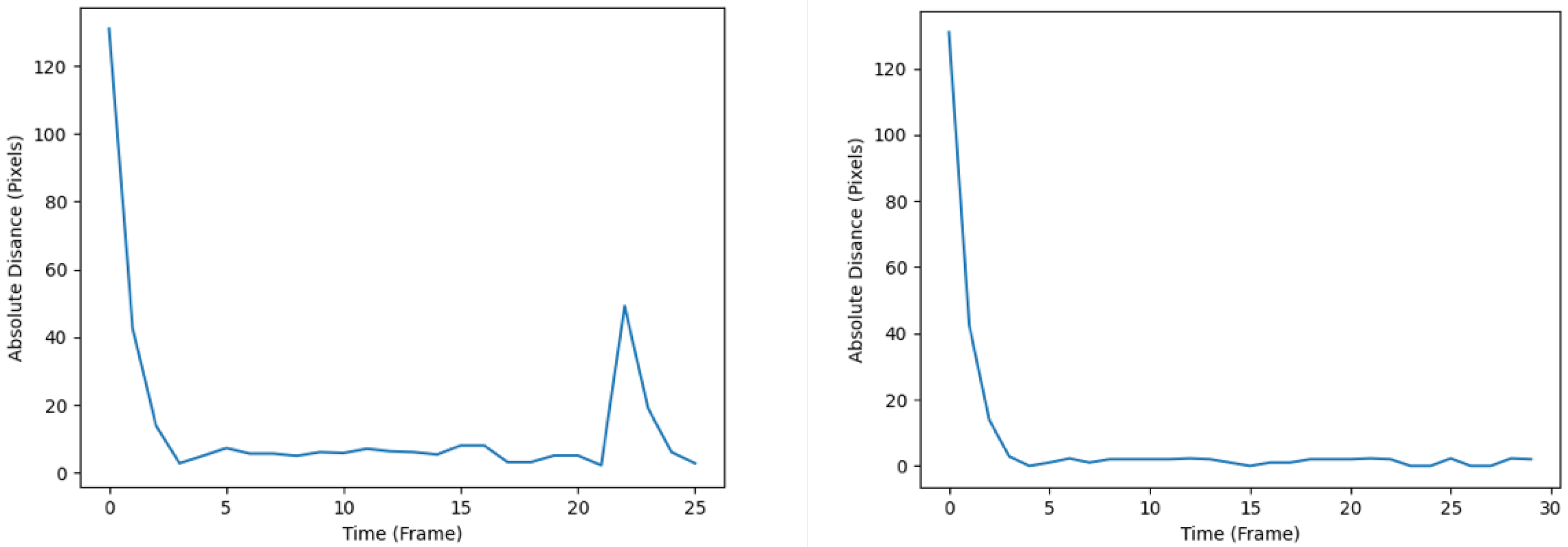 Sensors 24 02107 g015