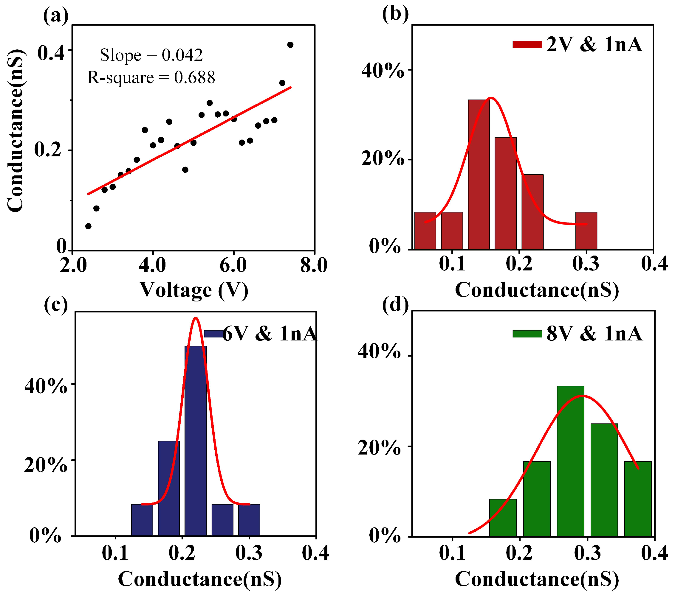 Sensors 24 02109 g003