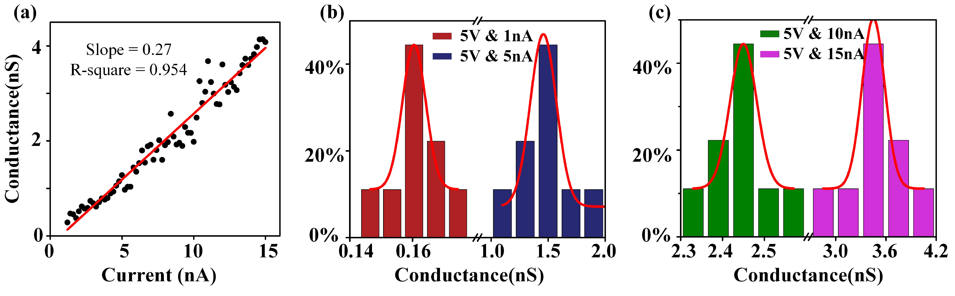 Sensors 24 02109 g004