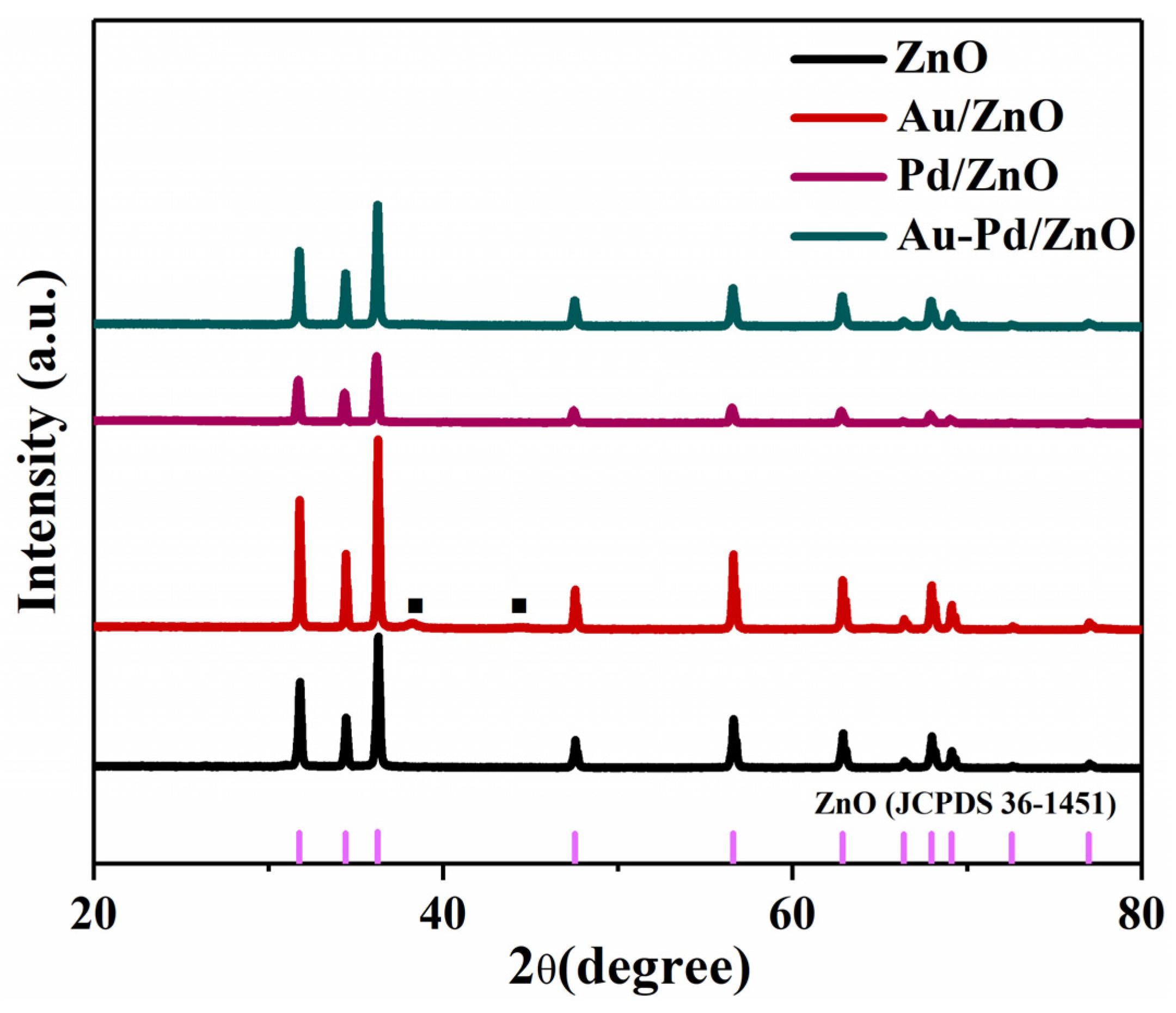 Sensors 24 02110 g002