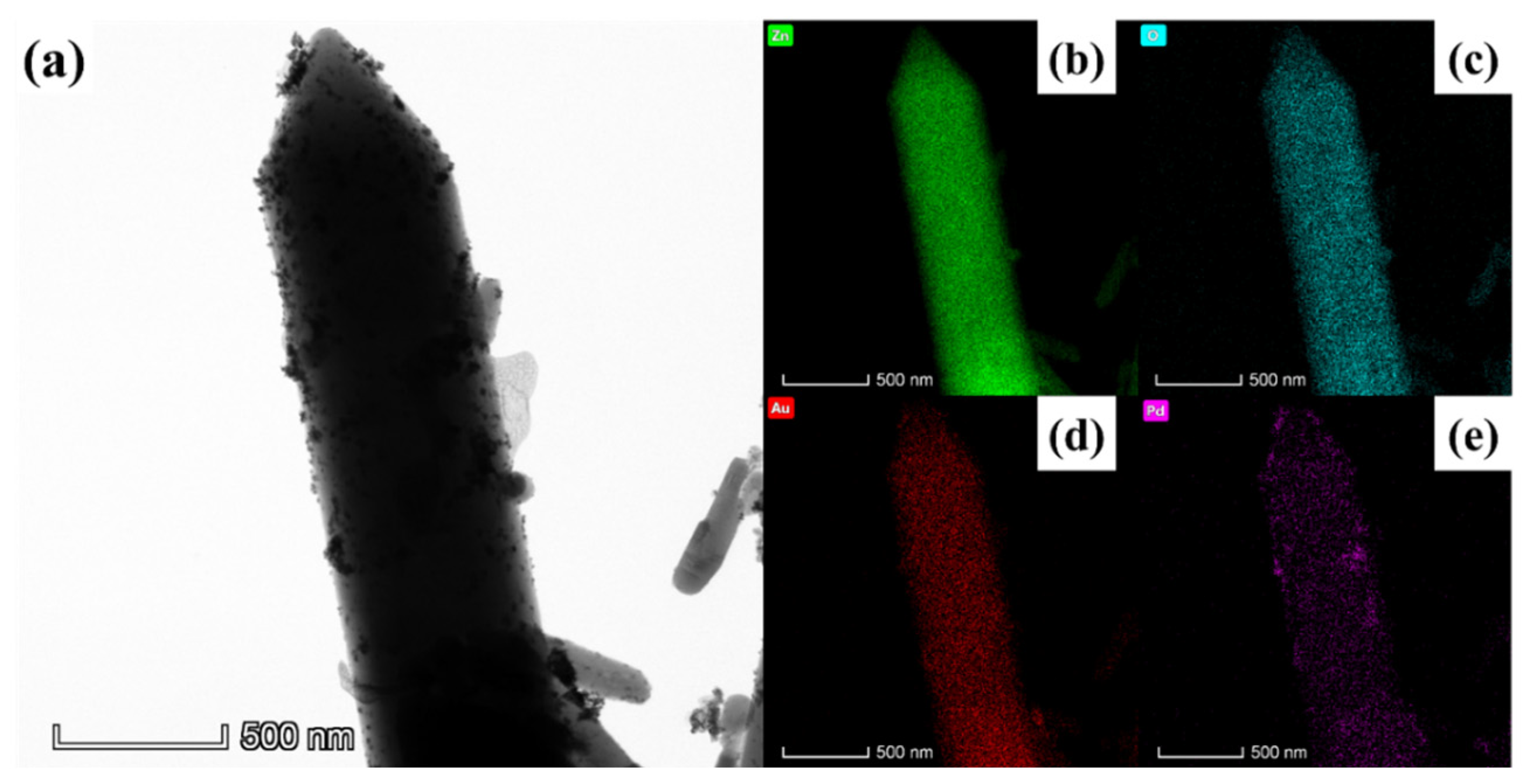 Sensors 24 02110 g005