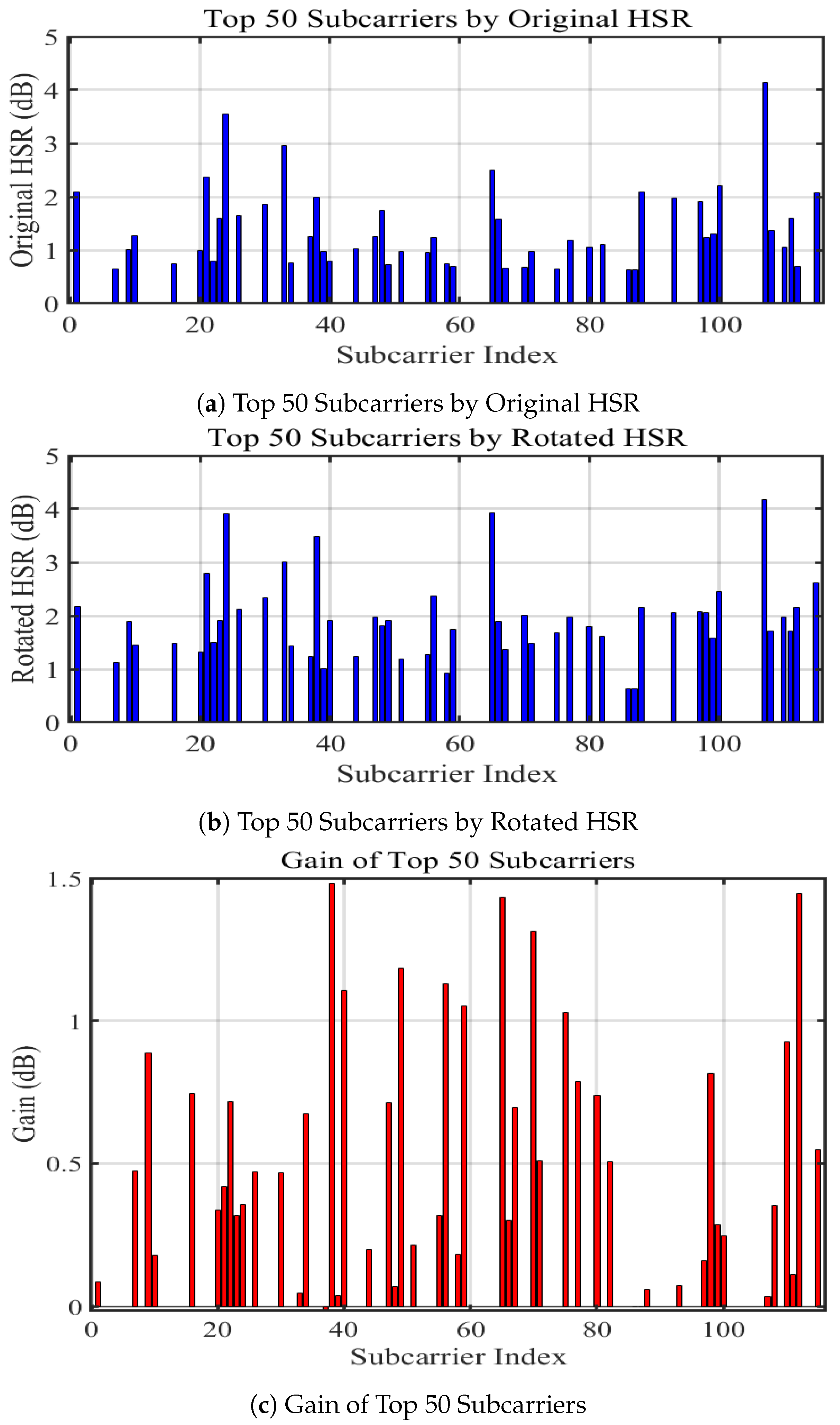 Sensors 24 02111 g006
