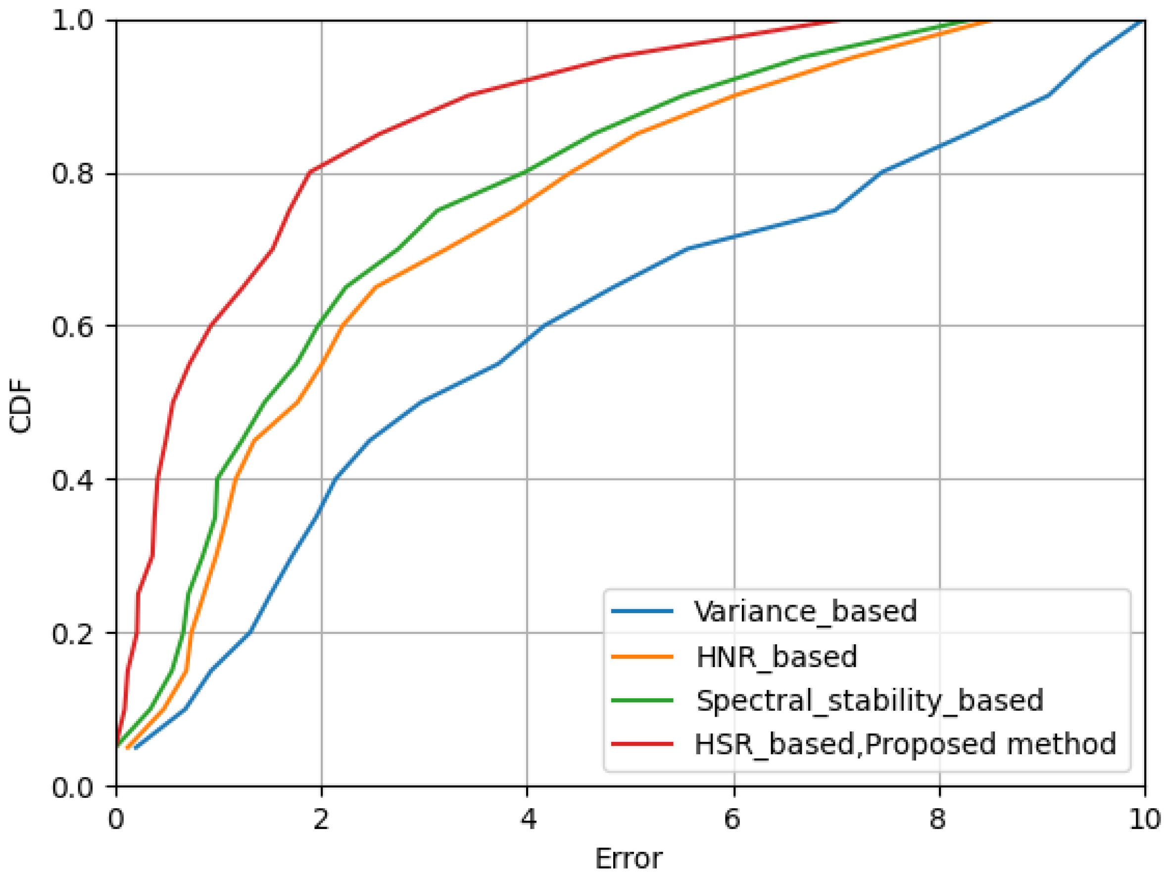 Sensors 24 02111 g016