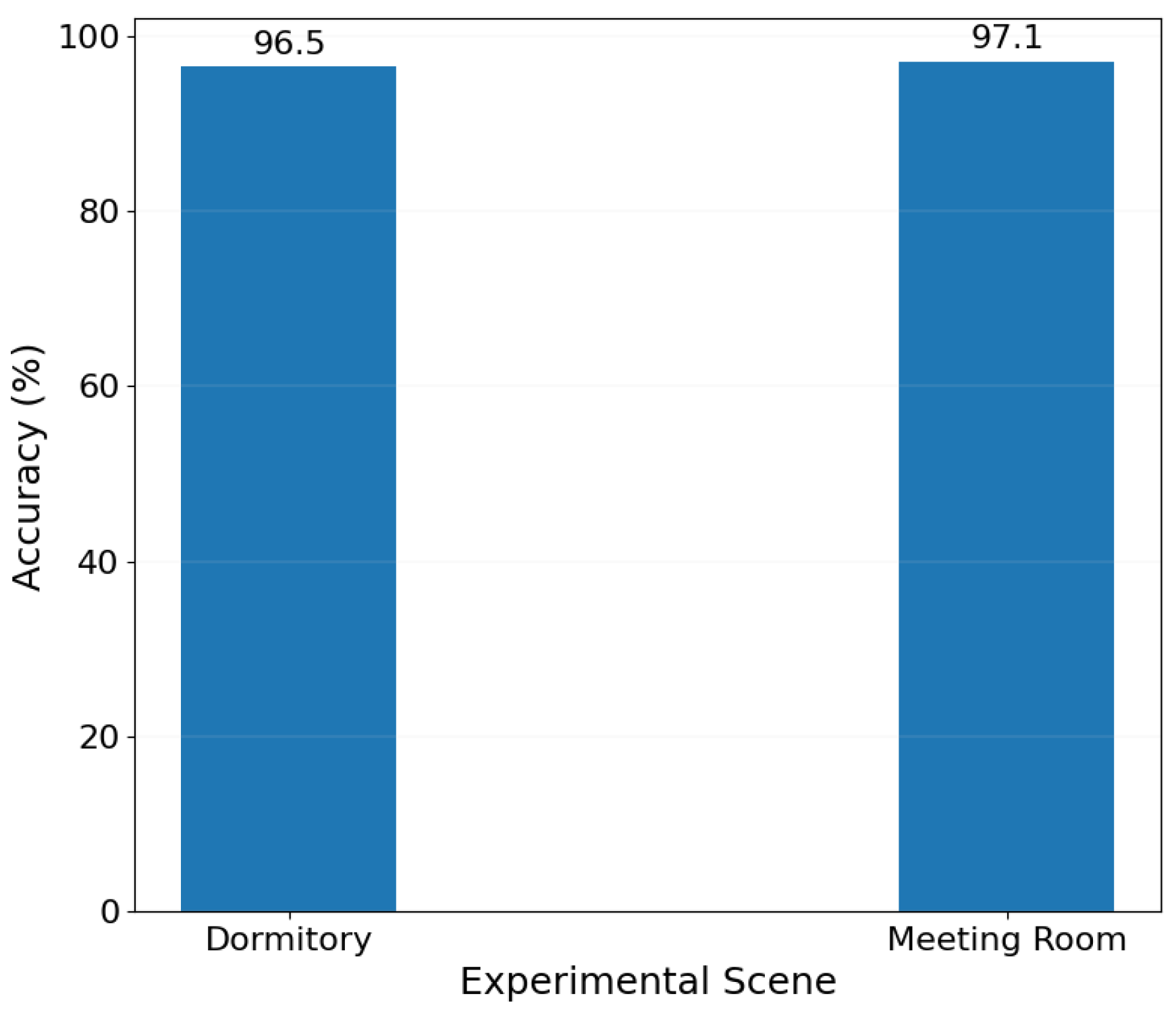 Sensors 24 02111 g017