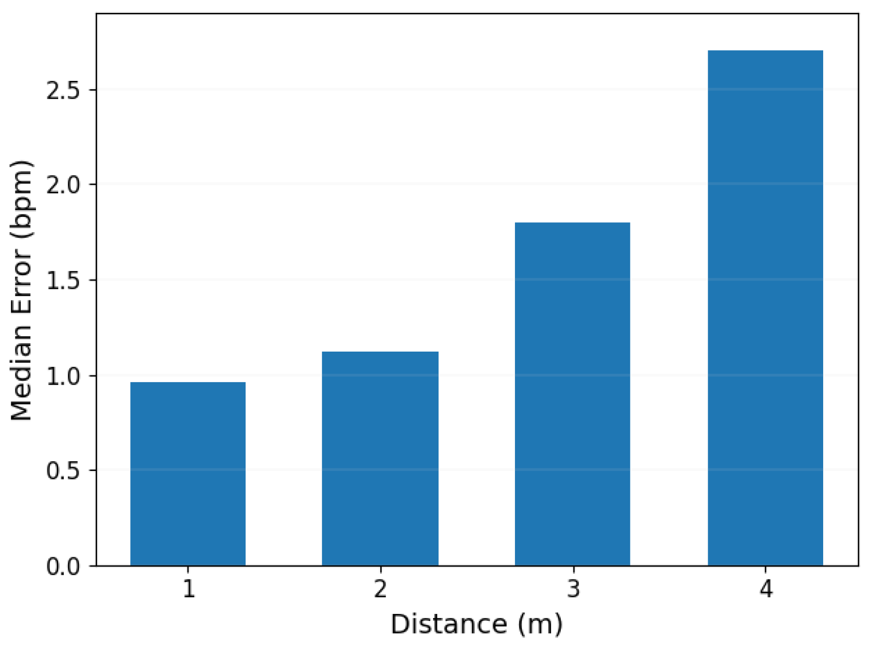 Sensors 24 02111 g018