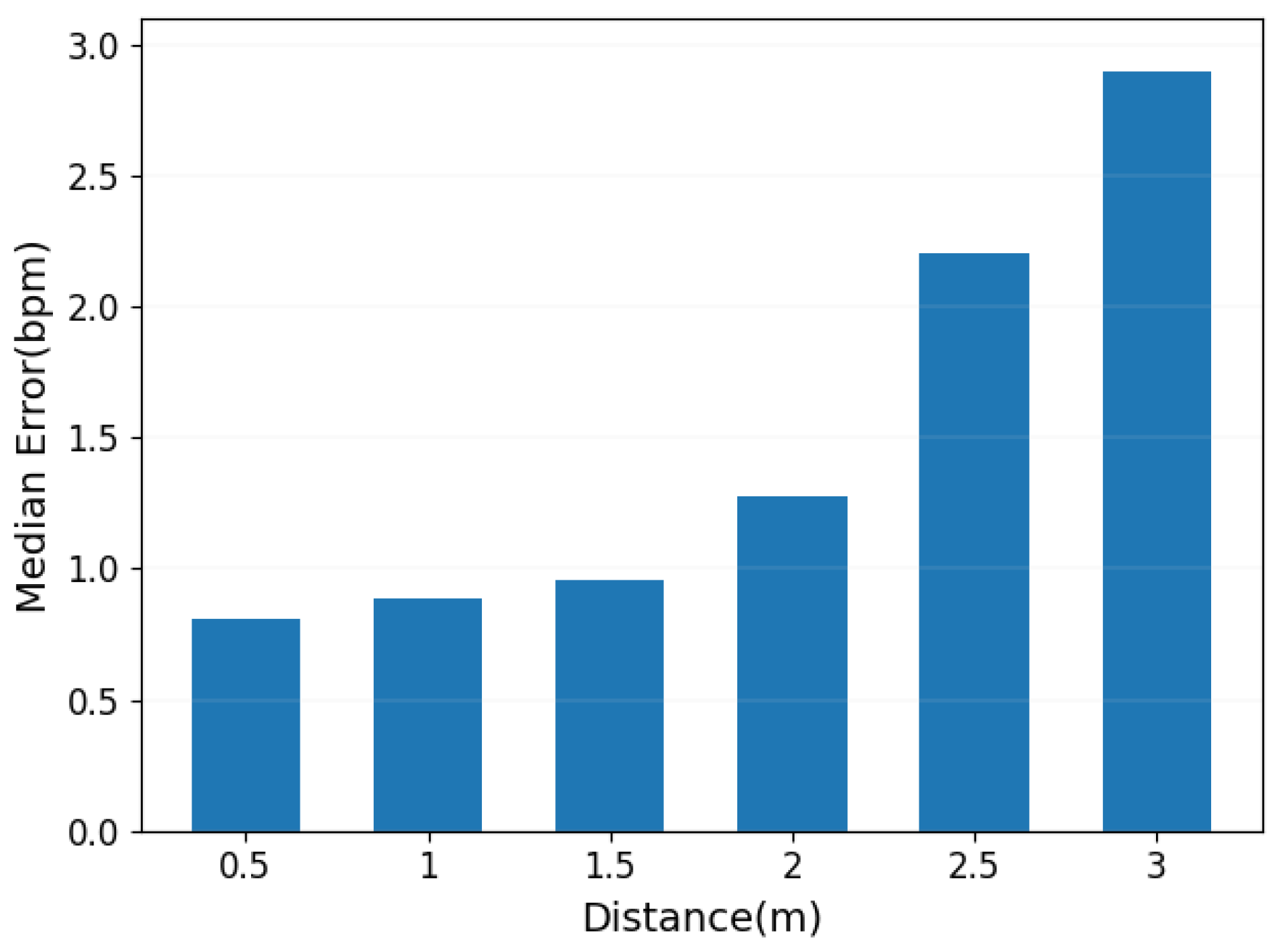 Sensors 24 02111 g019