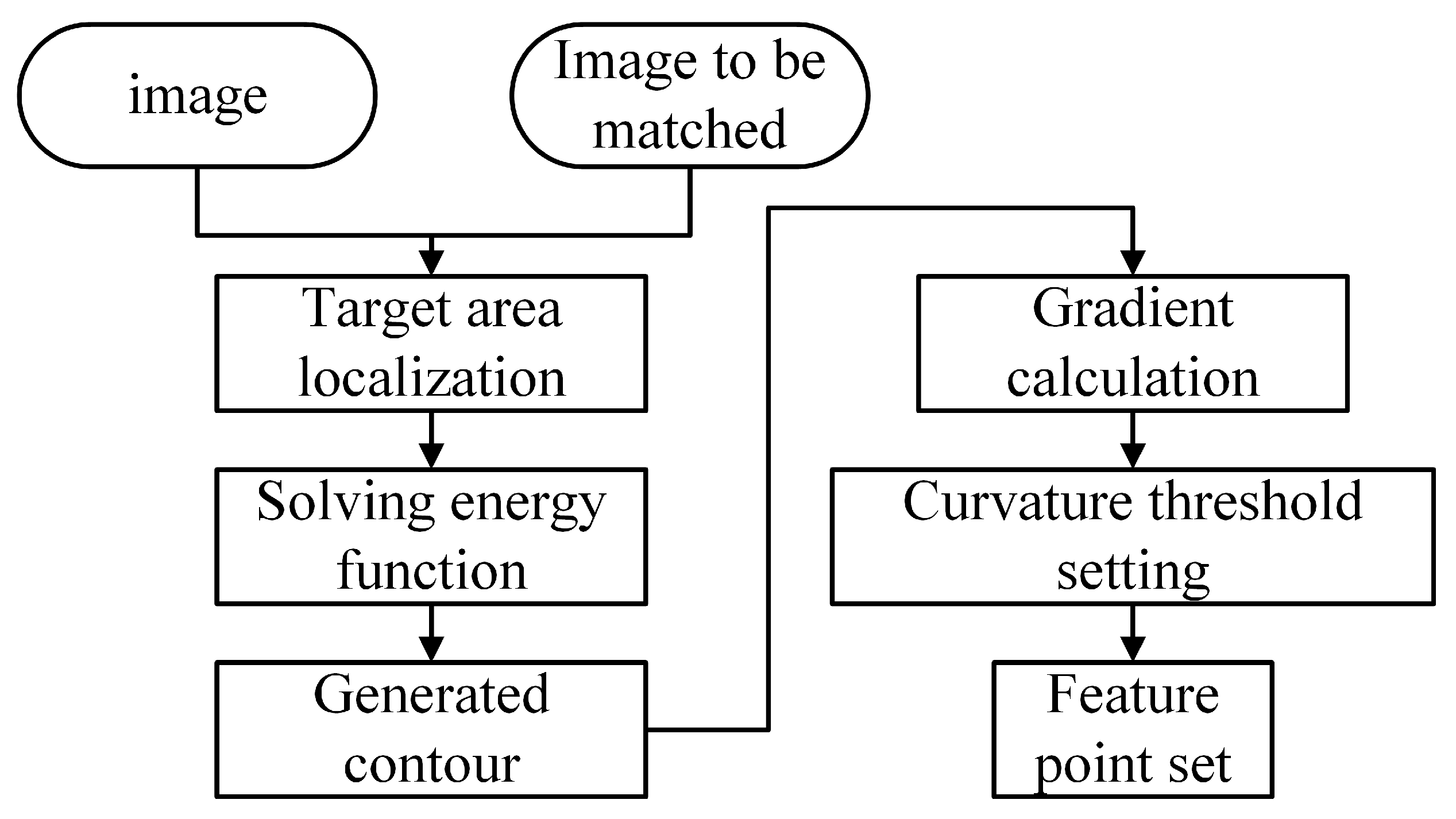 Sensors 24 02112 g002