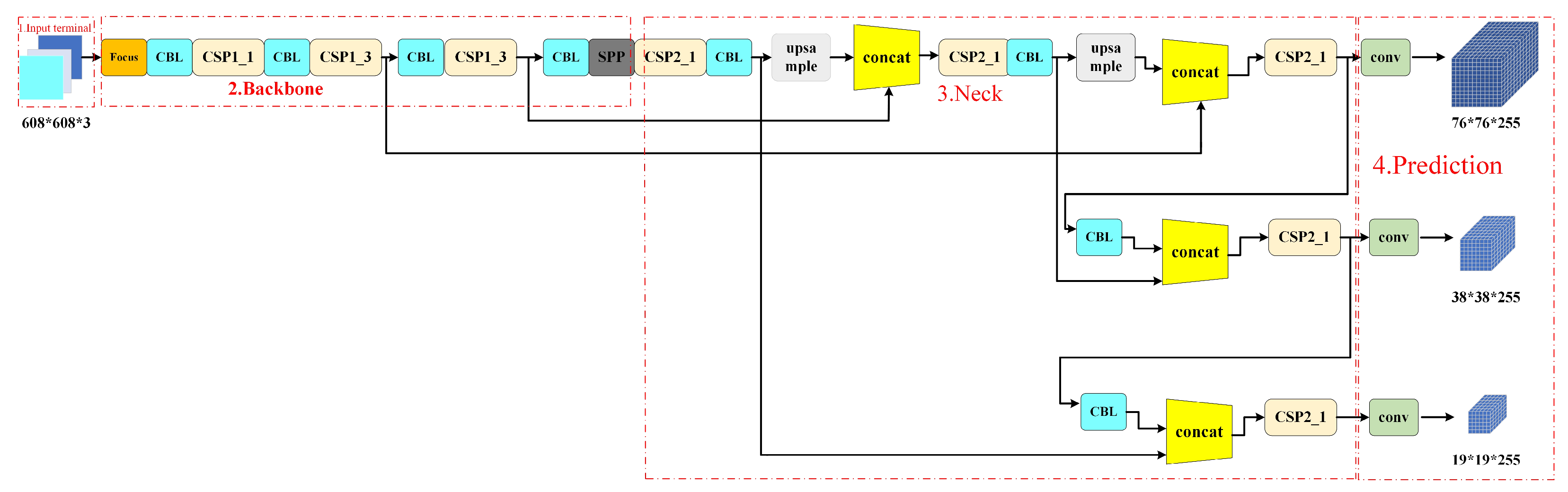Sensors 24 02112 g005