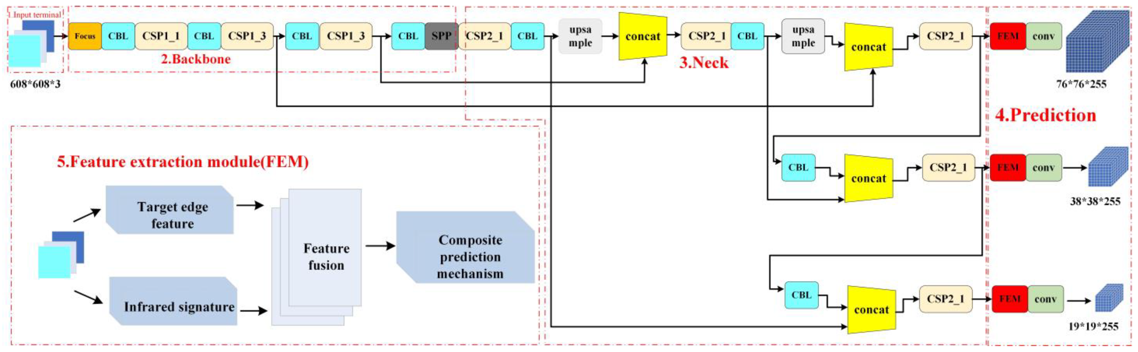 Sensors 24 02112 g007