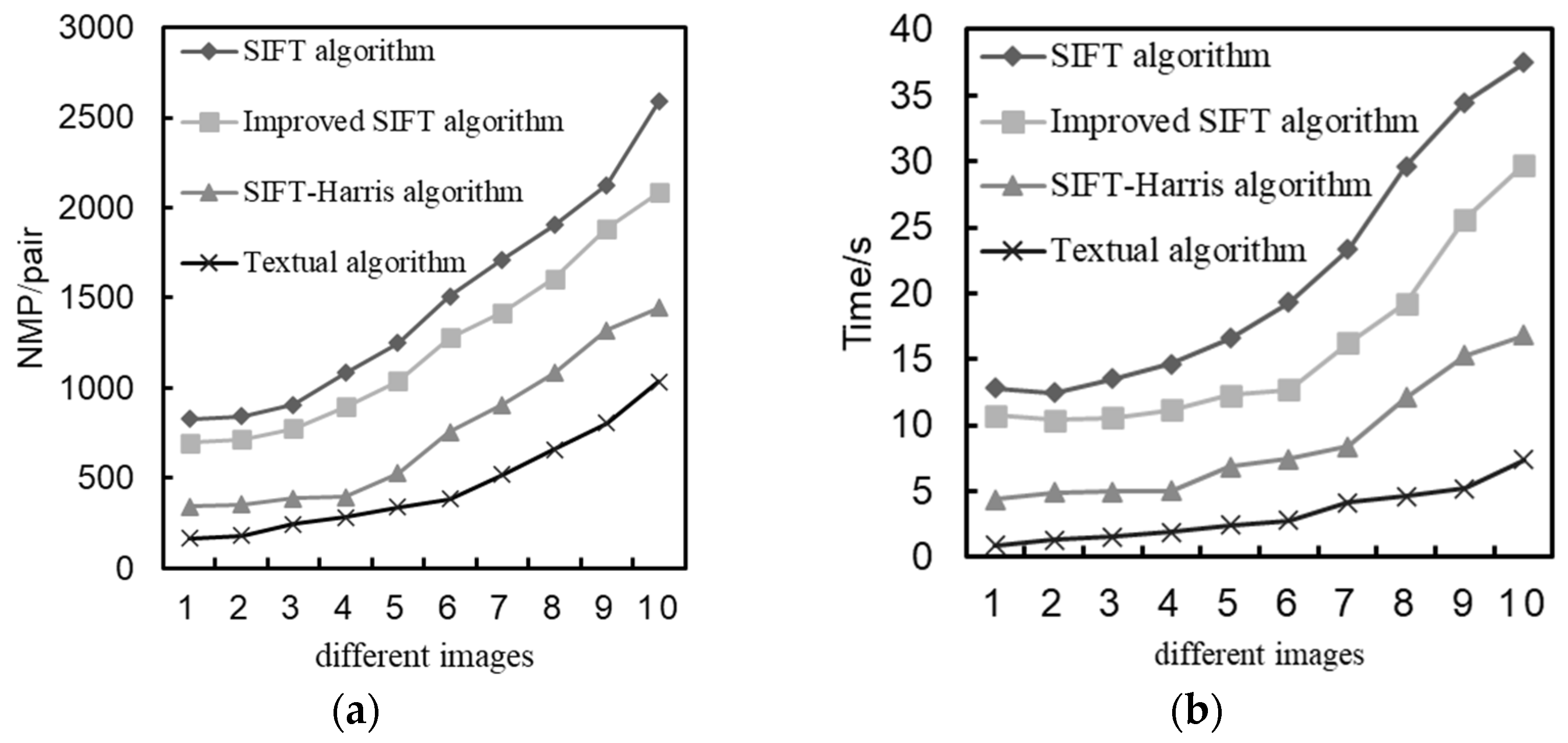 Sensors 24 02112 g010