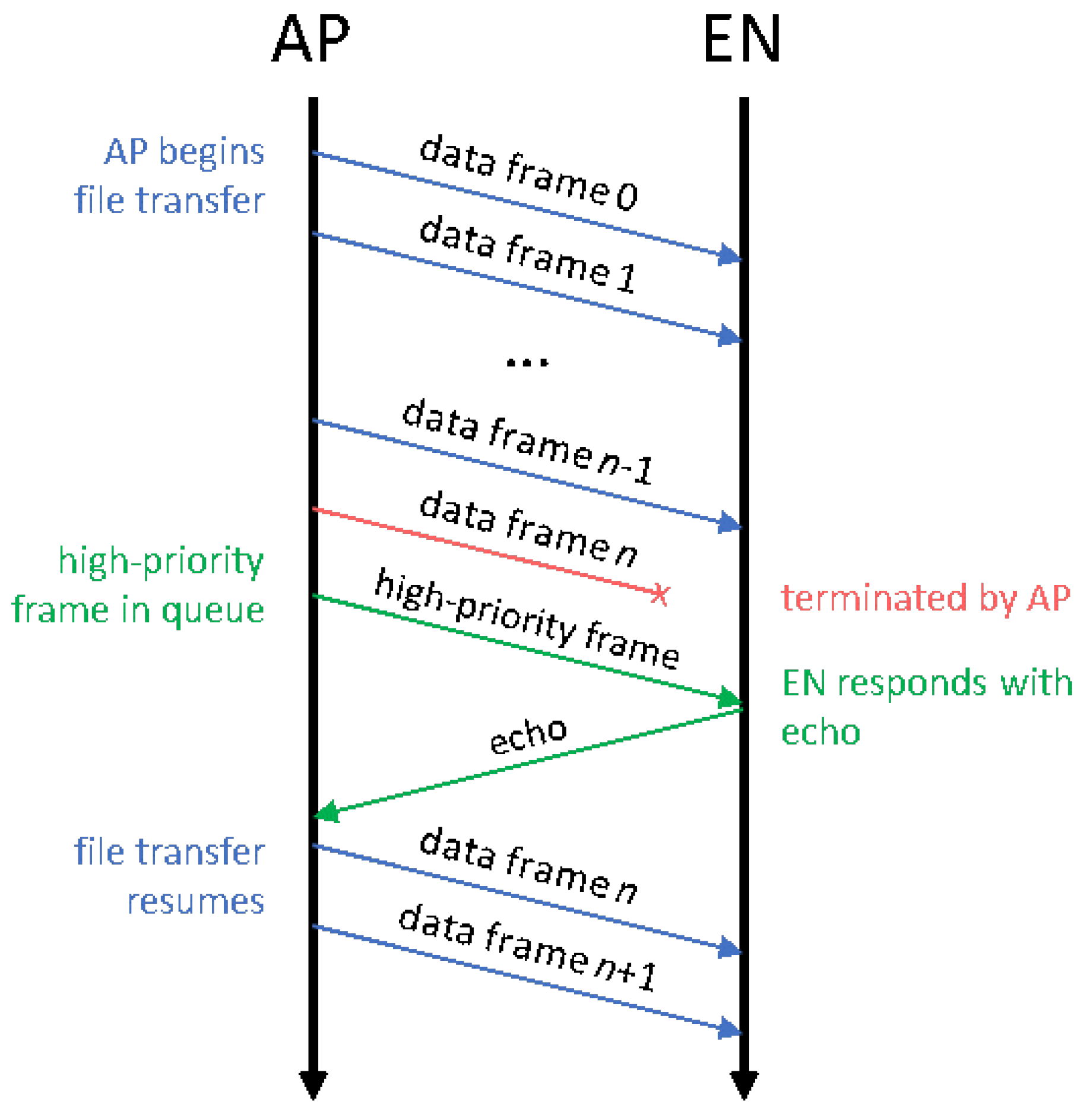 Sensors 24 02113 g004