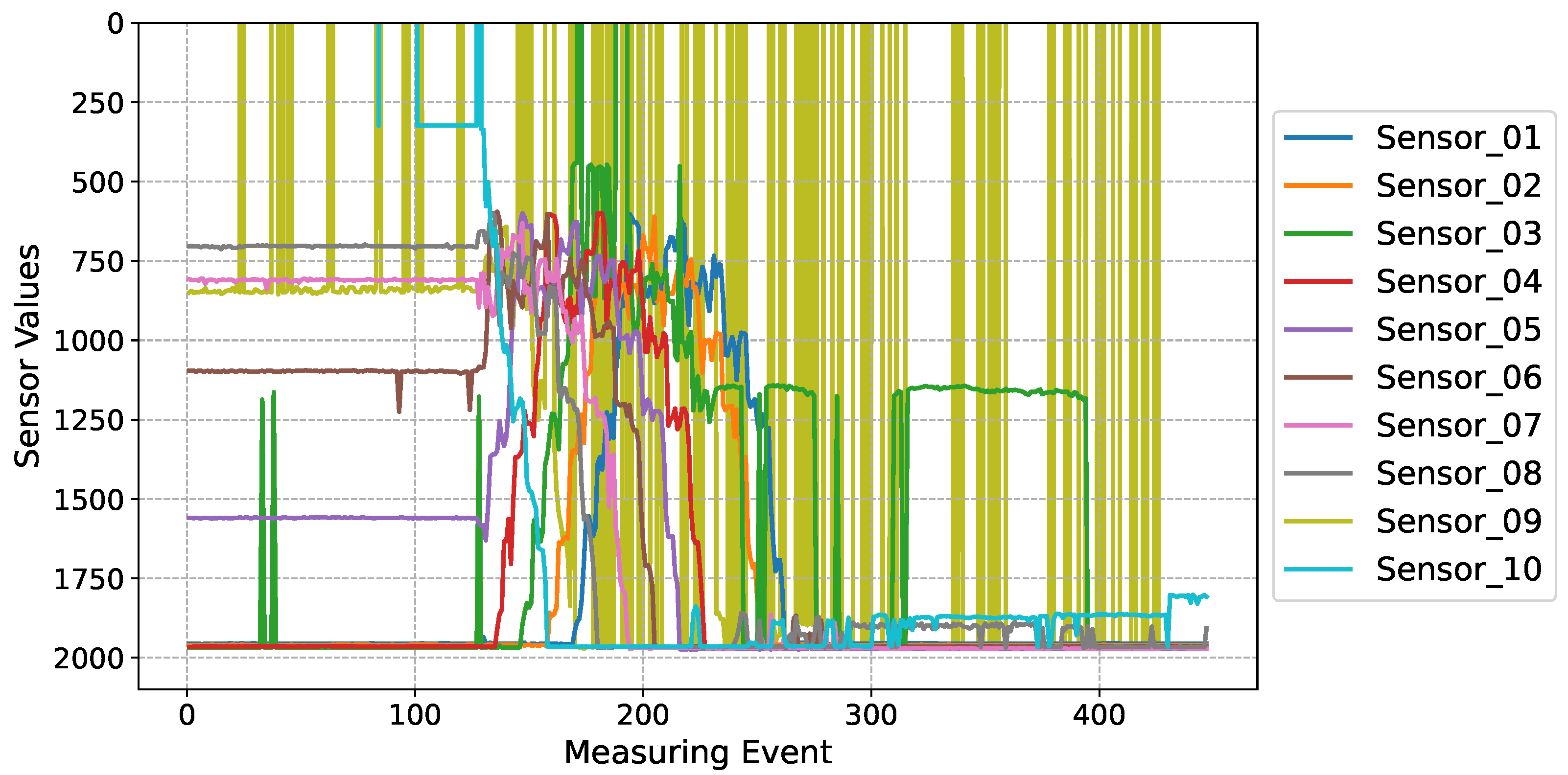 Sensors 24 02114 g003