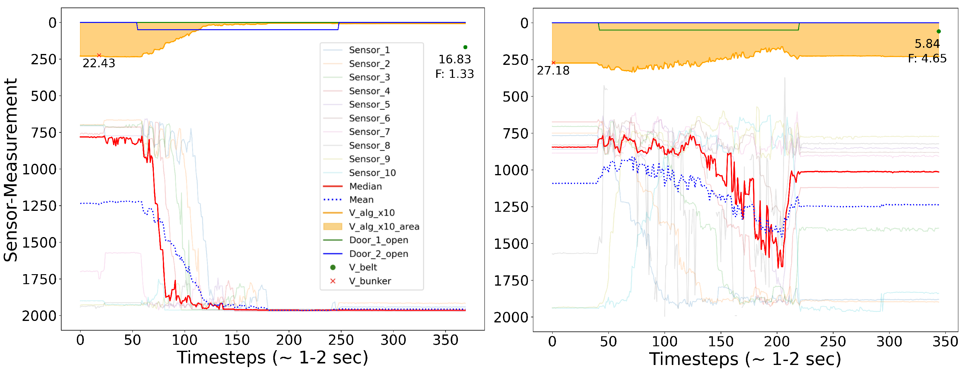Sensors 24 02114 g005