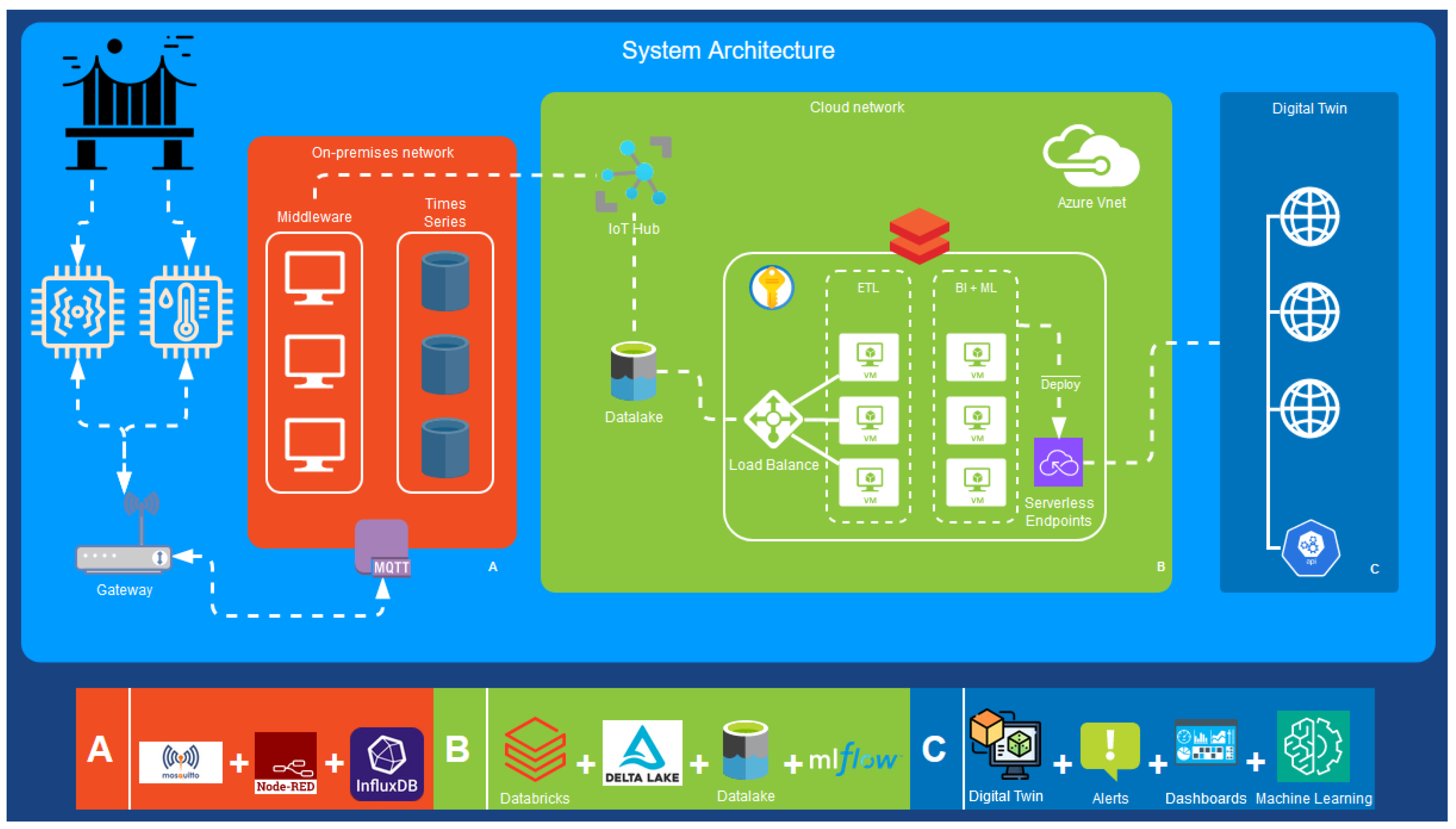 Sensors 24 02115 g002