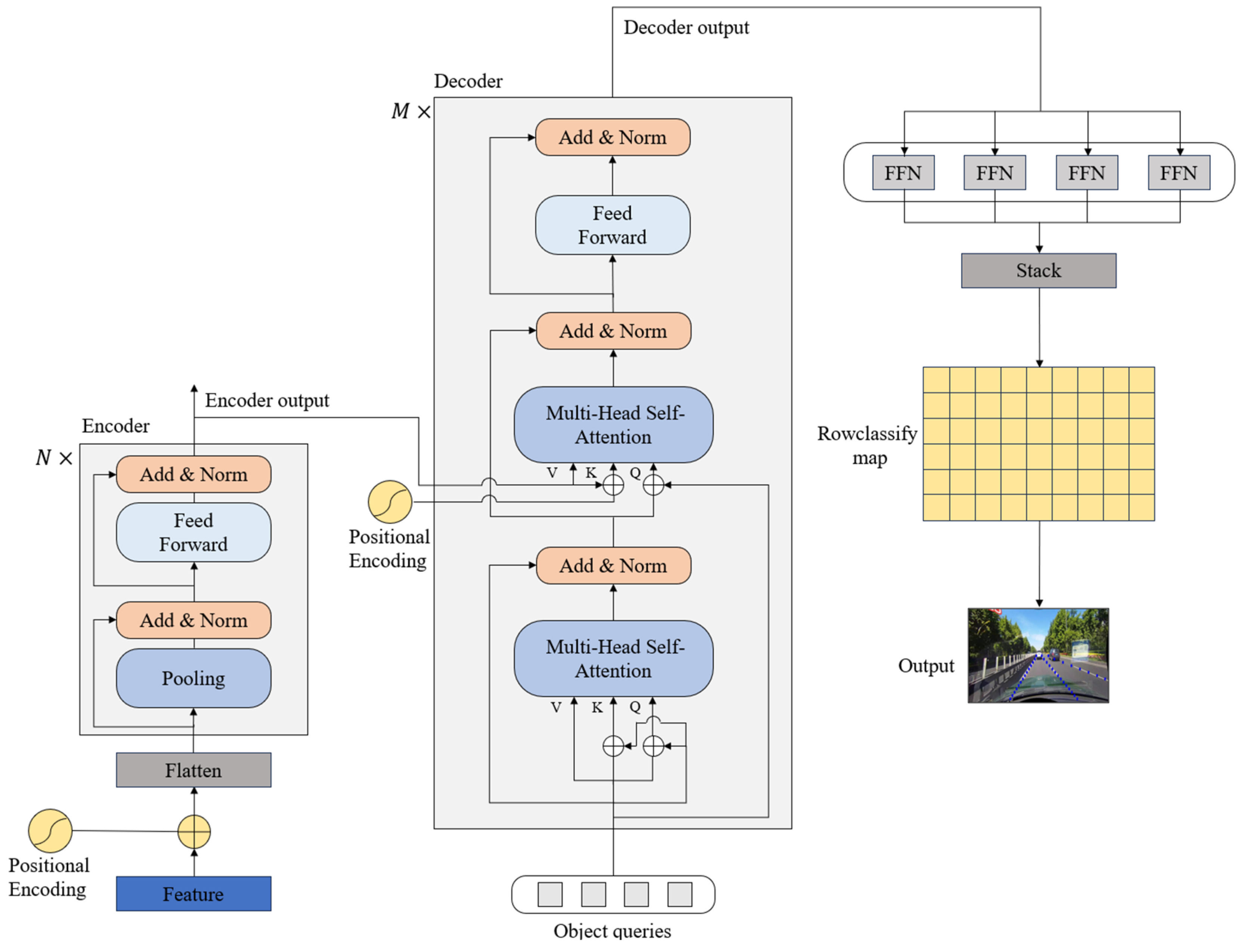 Sensors 24 02116 g003