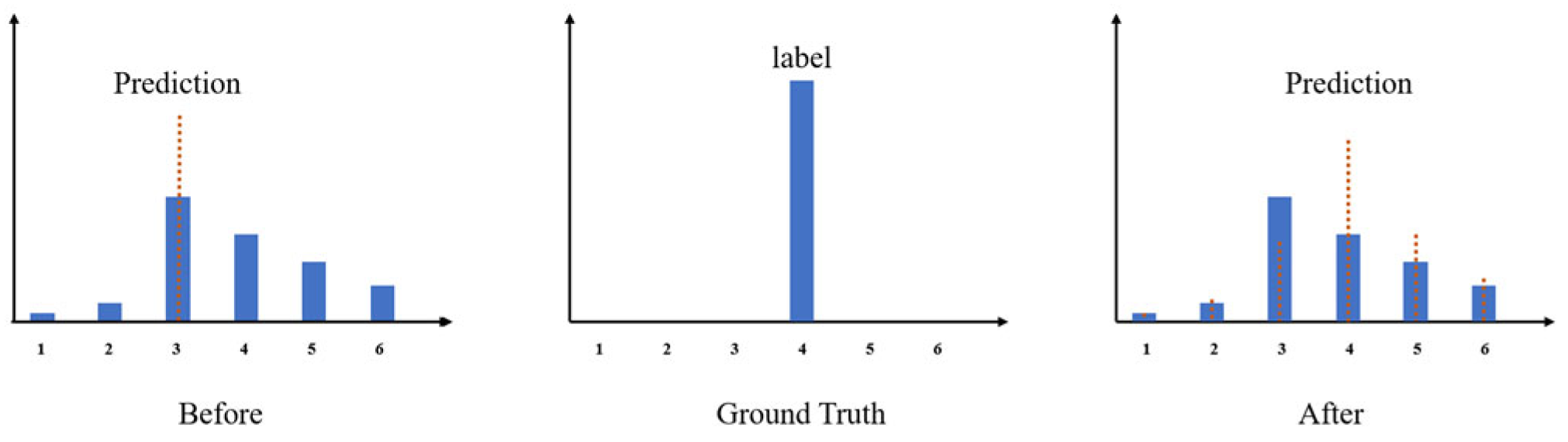 Sensors 24 02116 g006