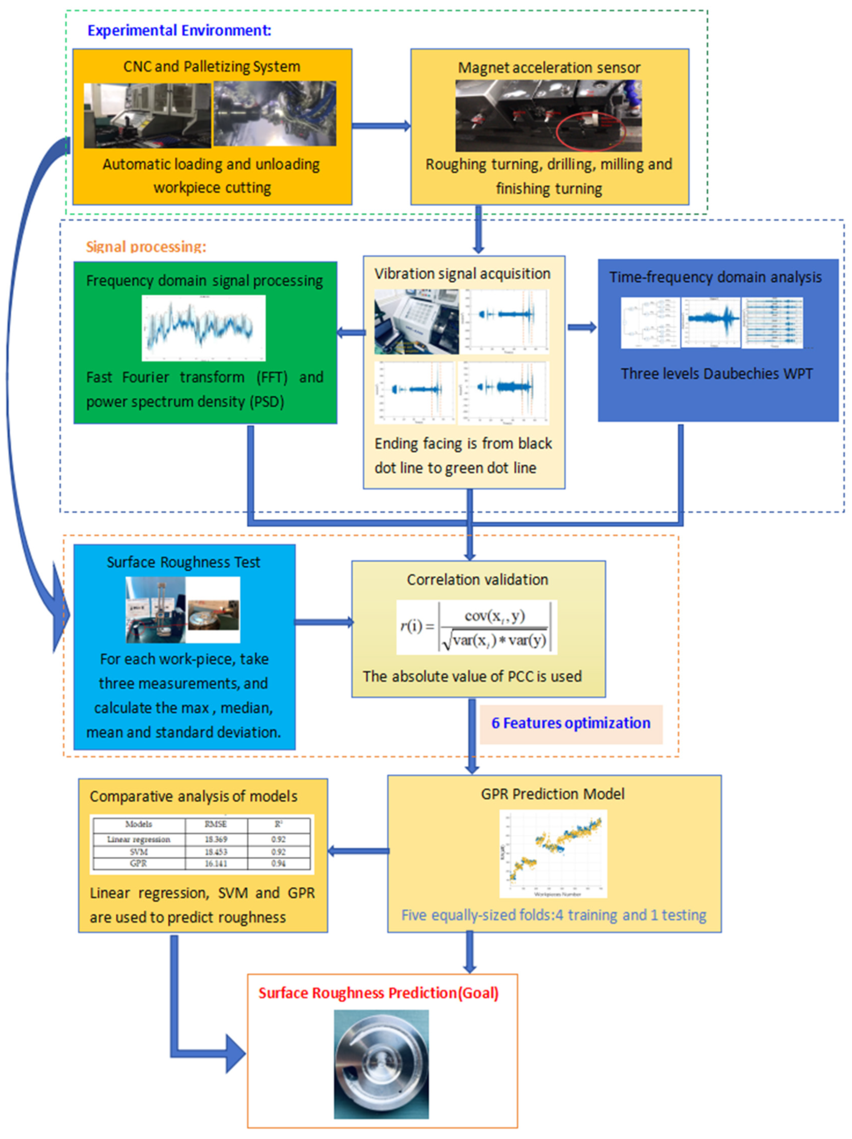 Sensors 24 02117 g001