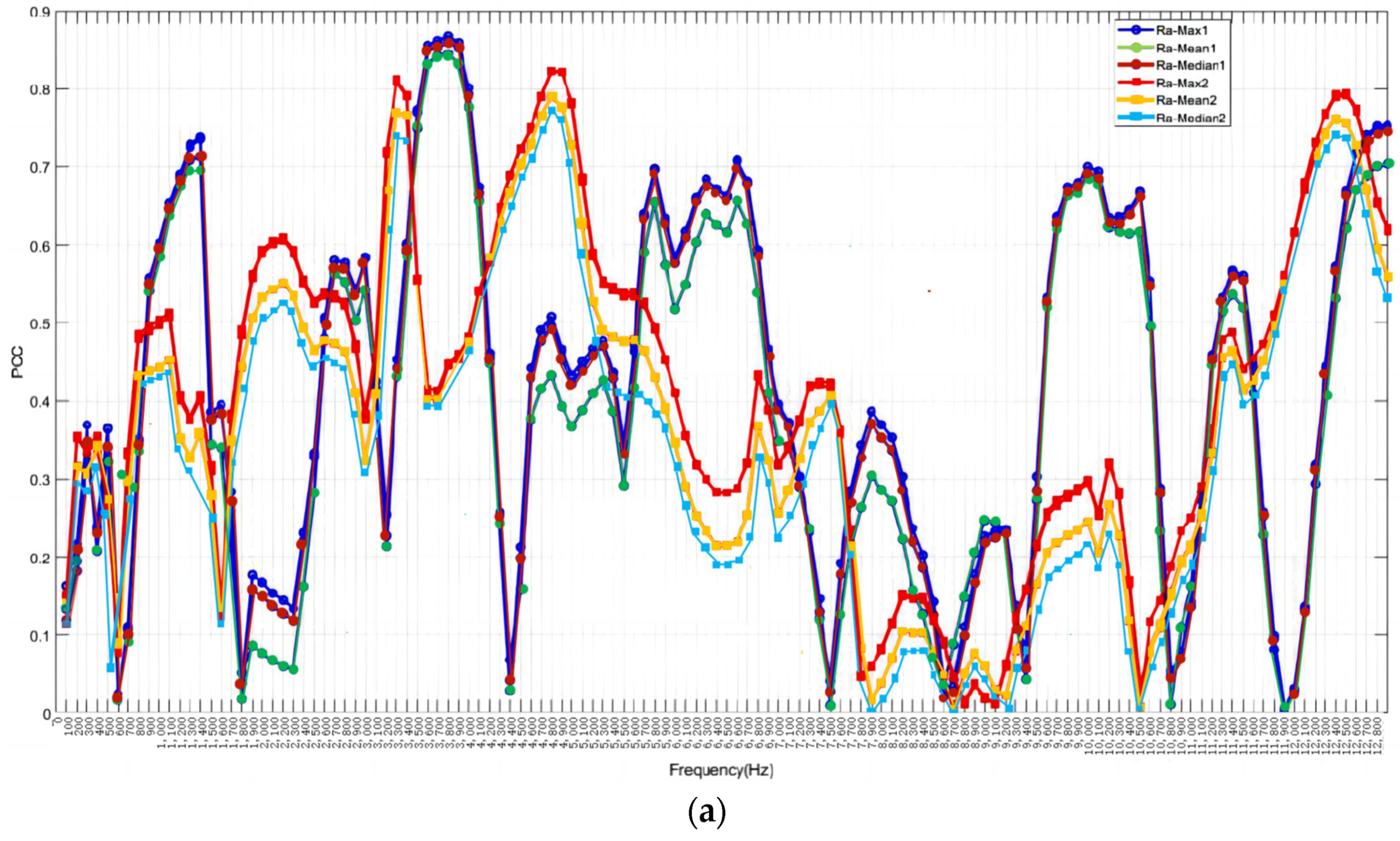 Sensors 24 02117 g011a