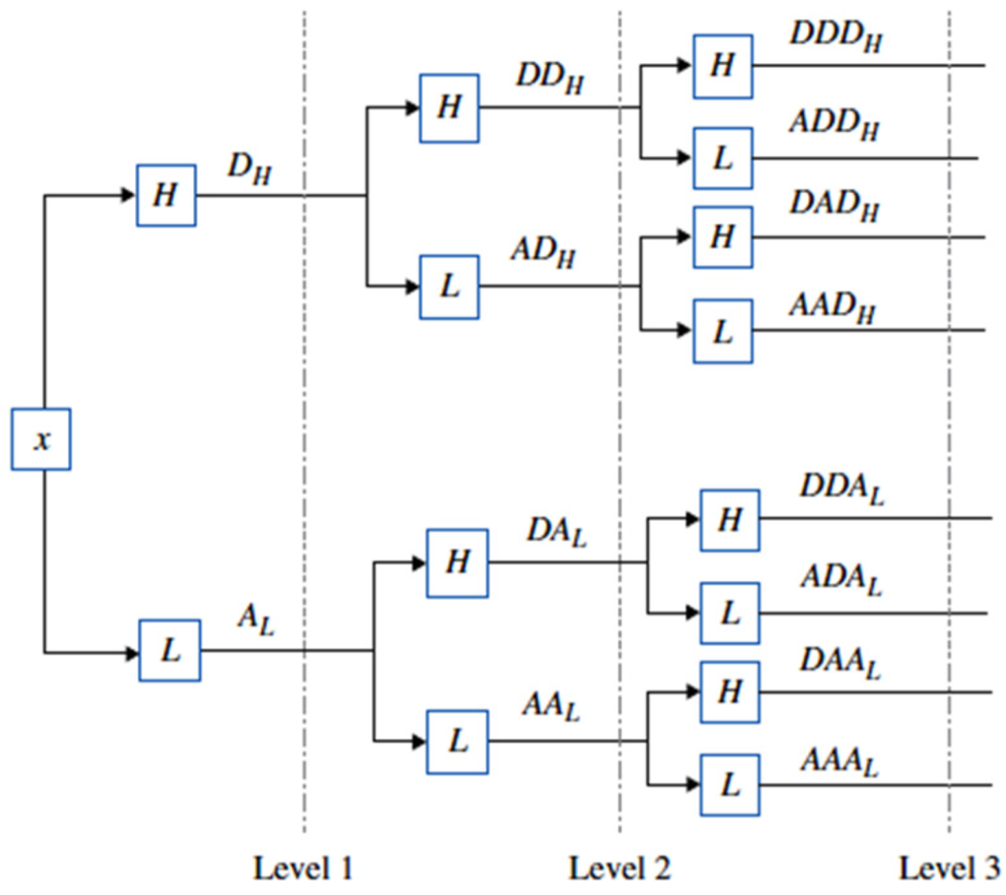 Sensors 24 02117 g012