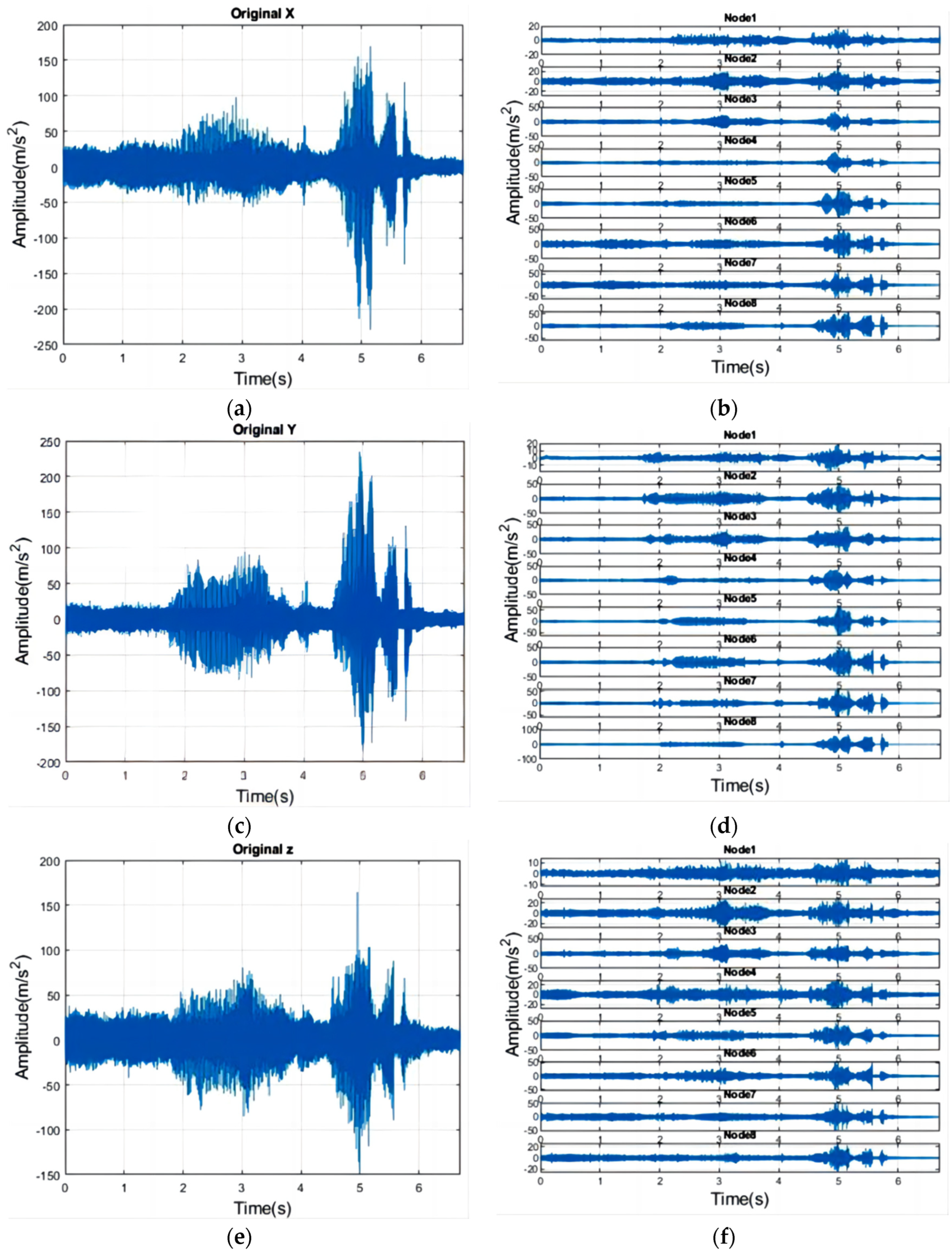Sensors 24 02117 g013