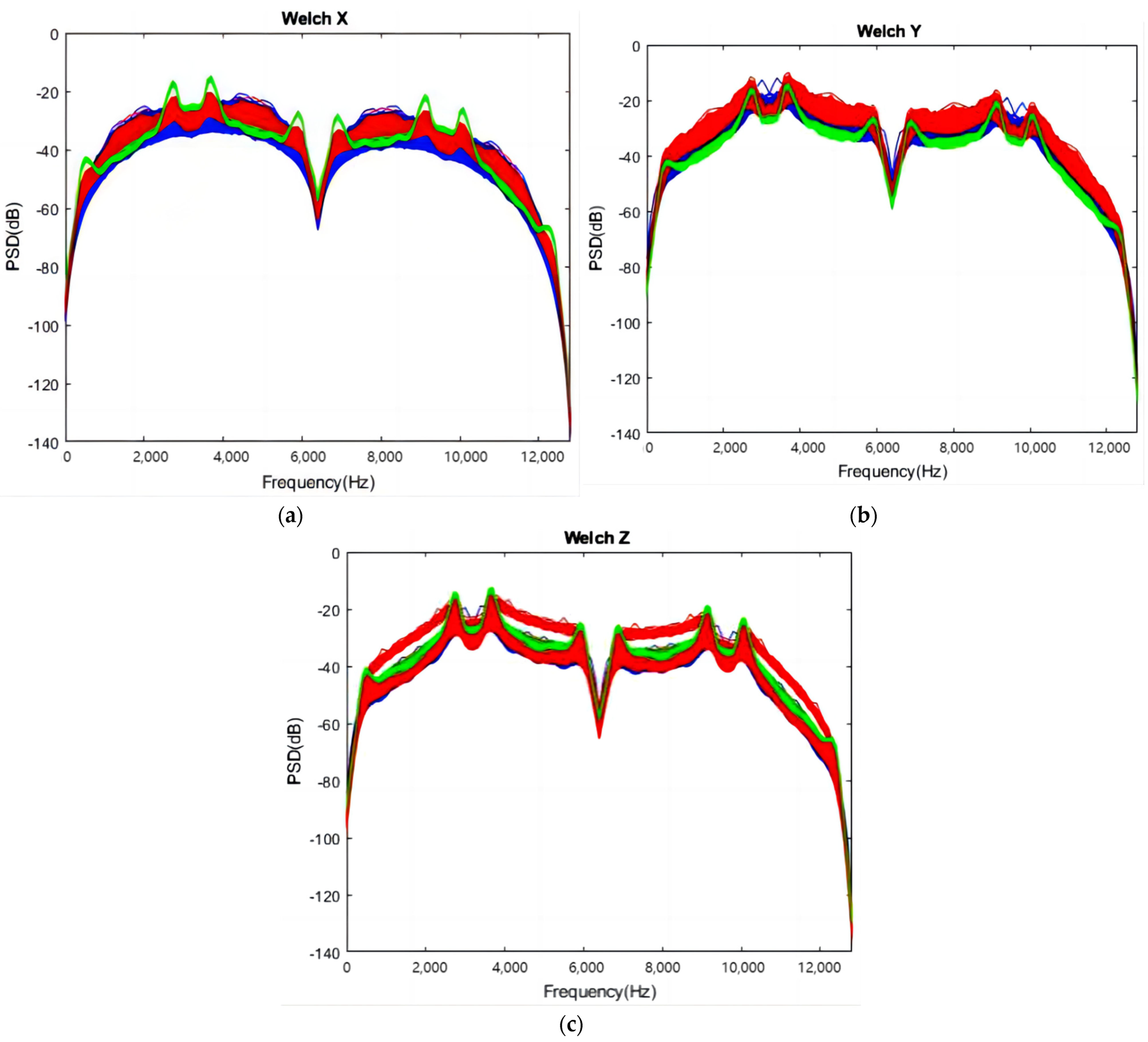 Sensors 24 02117 g014