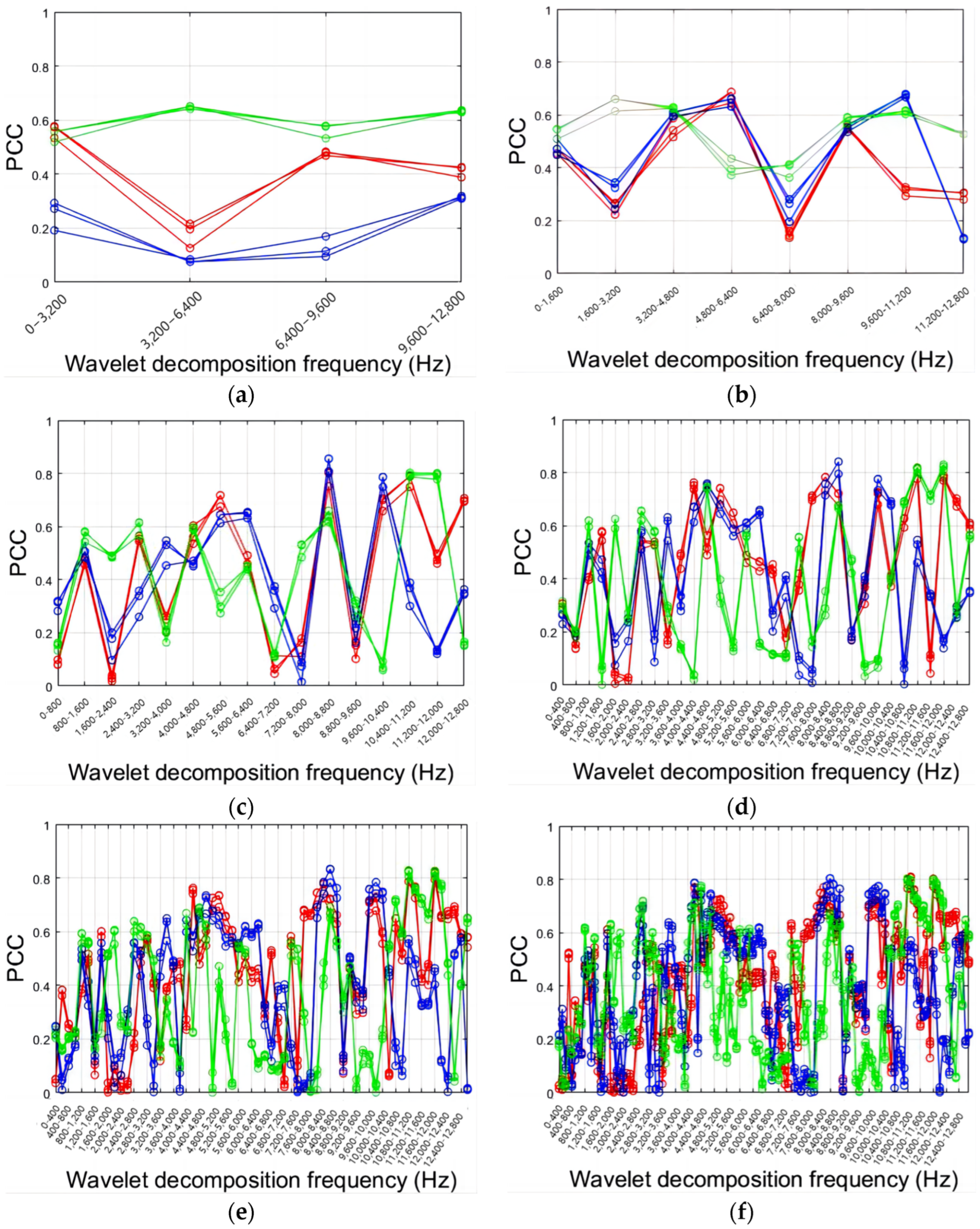 Sensors 24 02117 g016