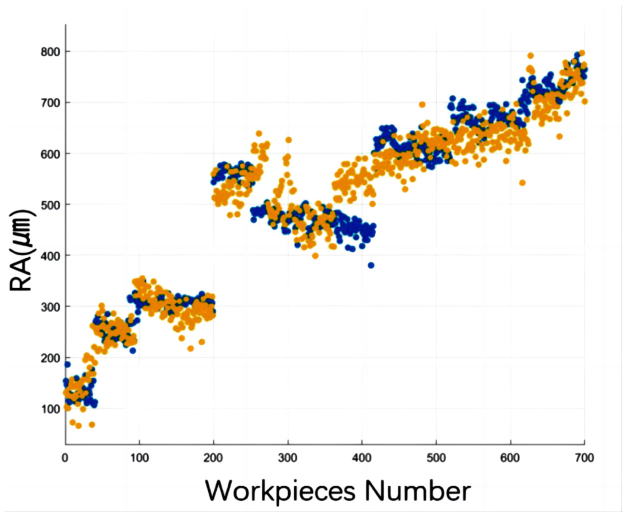 Sensors 24 02117 g018