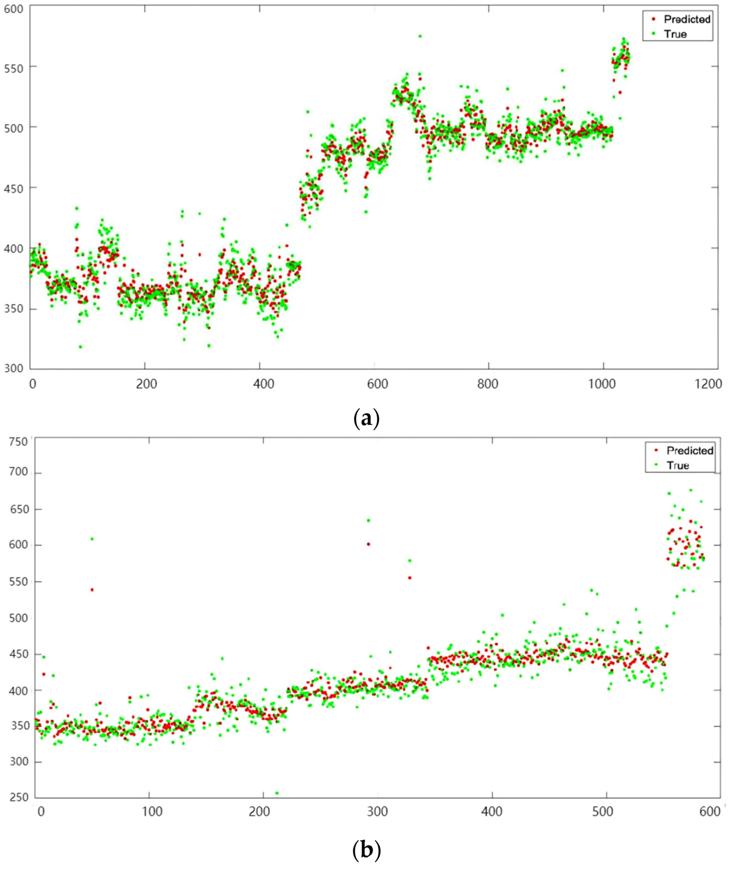 Sensors 24 02117 g019